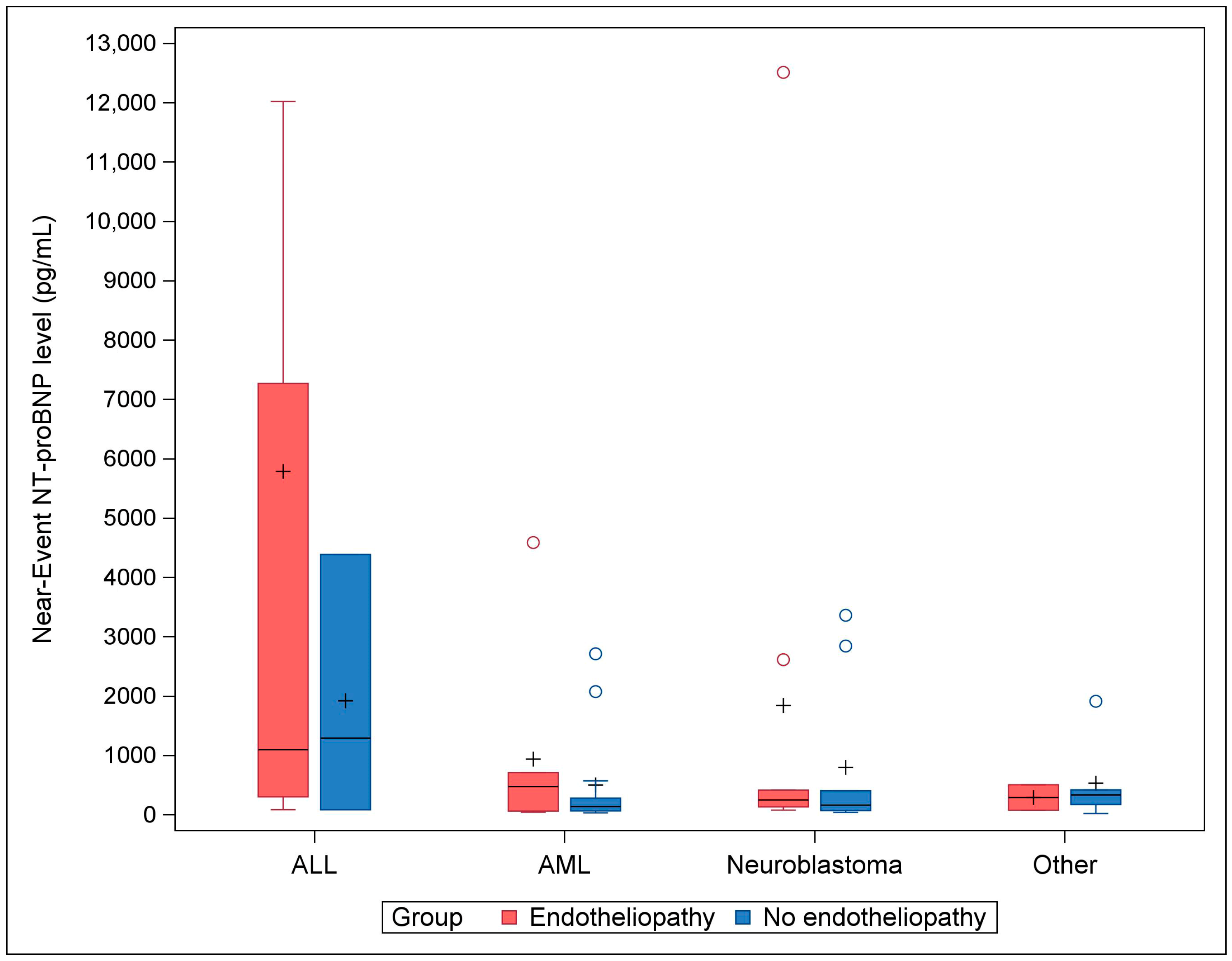 Pediatrrep 16 00080 g003
