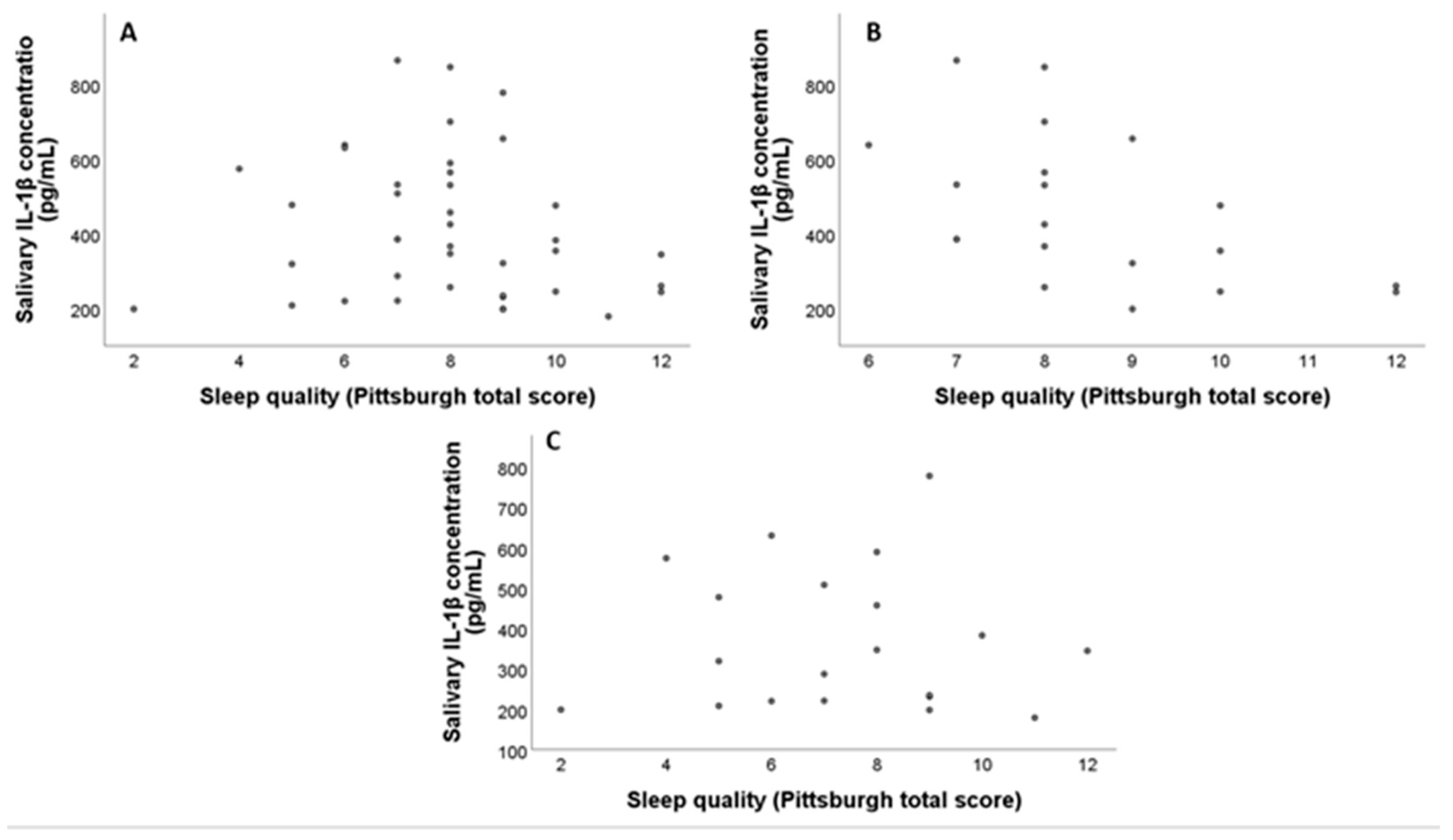 Pediatrrep 16 00081 g003