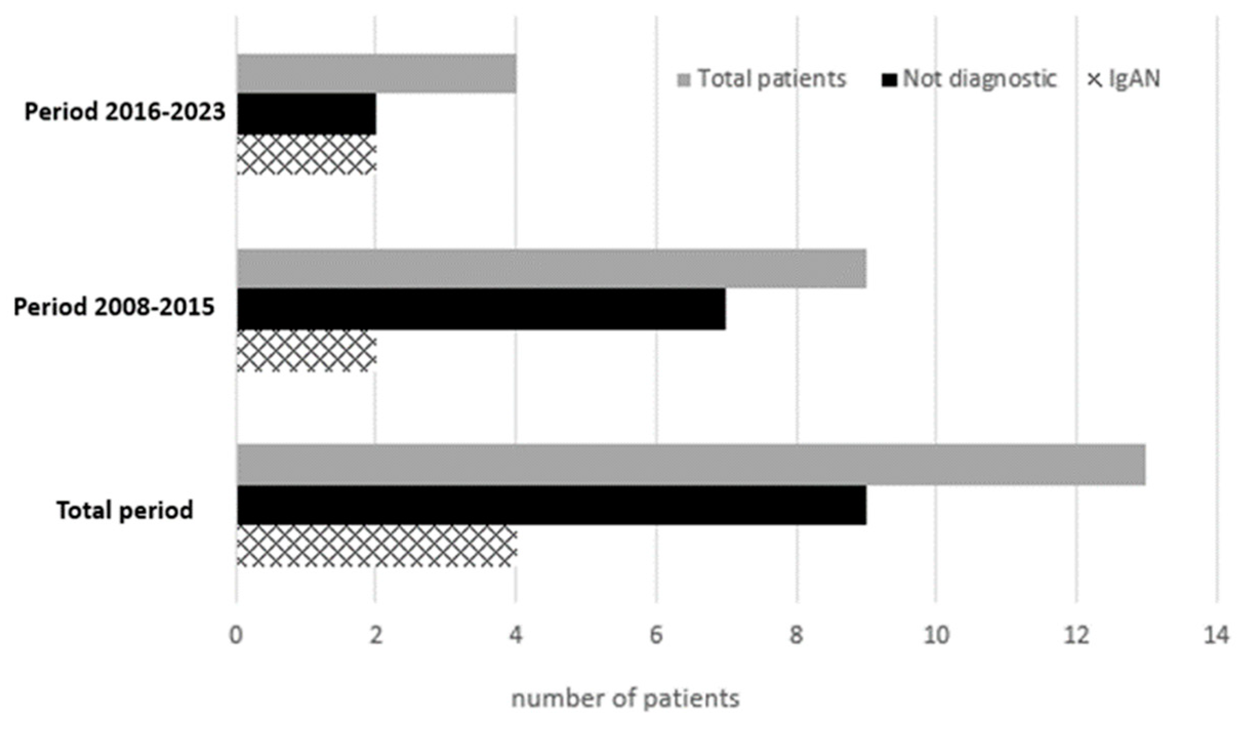 Pediatrrep 16 00083 g002