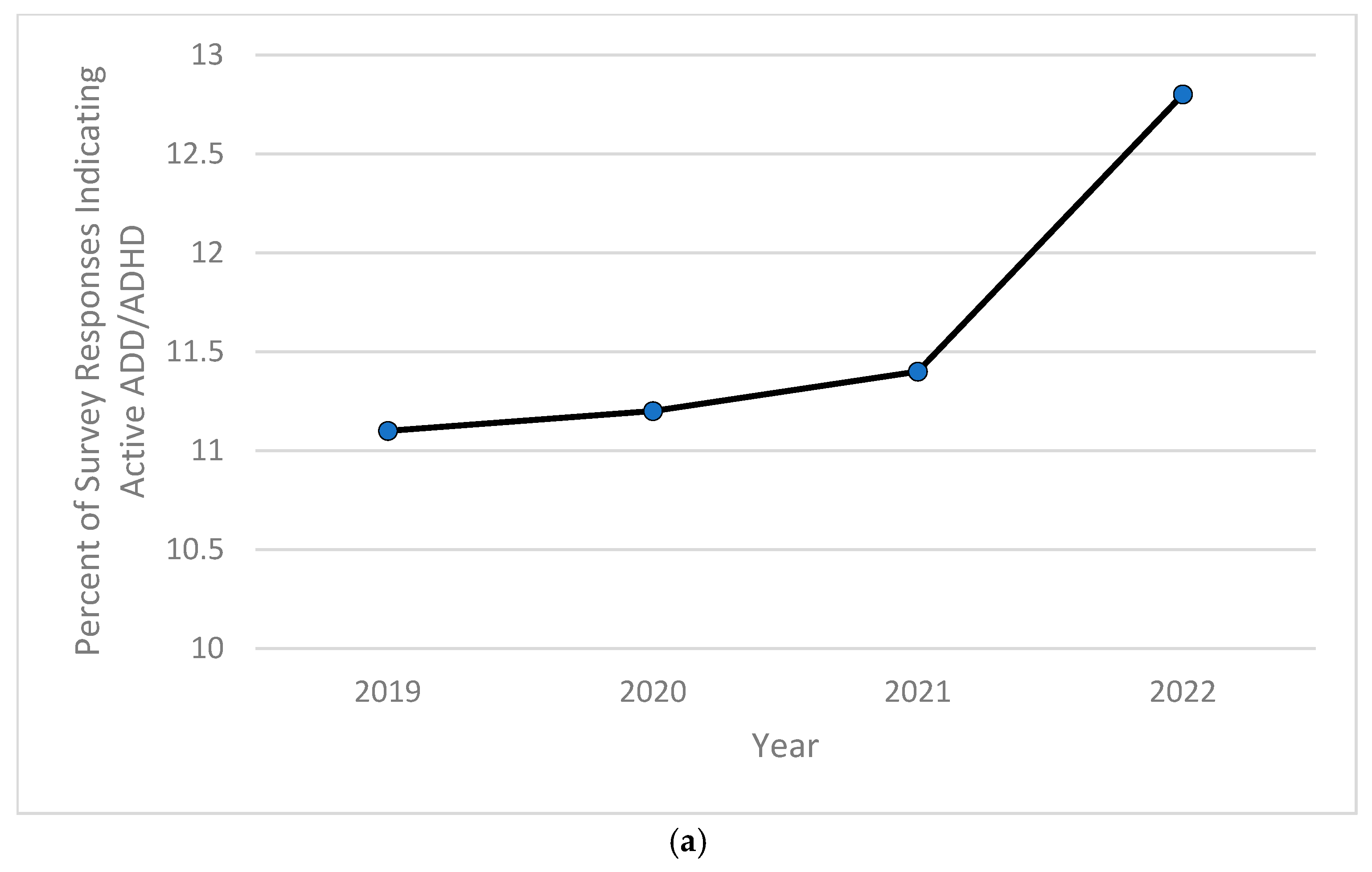Pediatrrep 16 00084 g005a