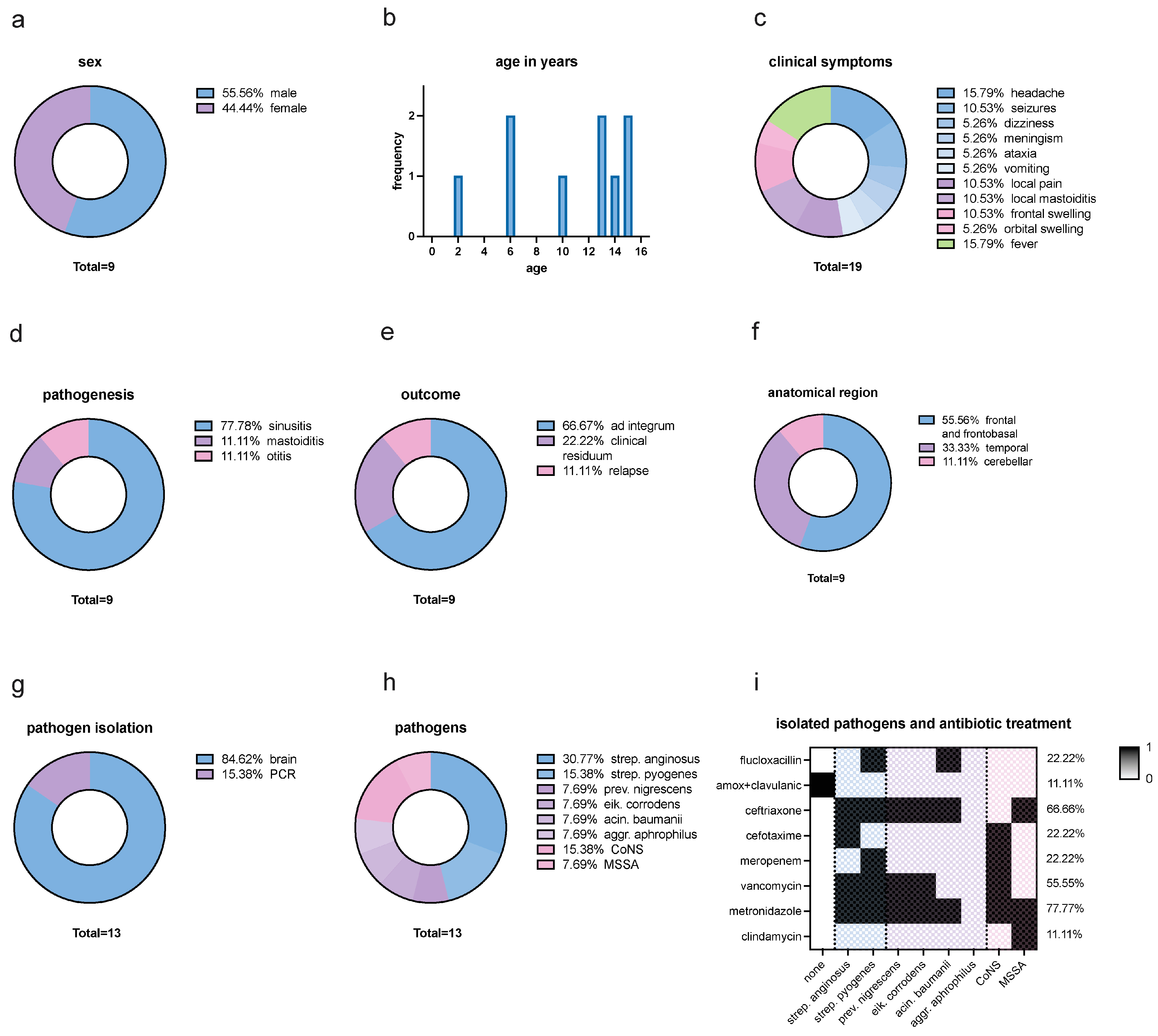 Pediatrrep 16 00085 g001