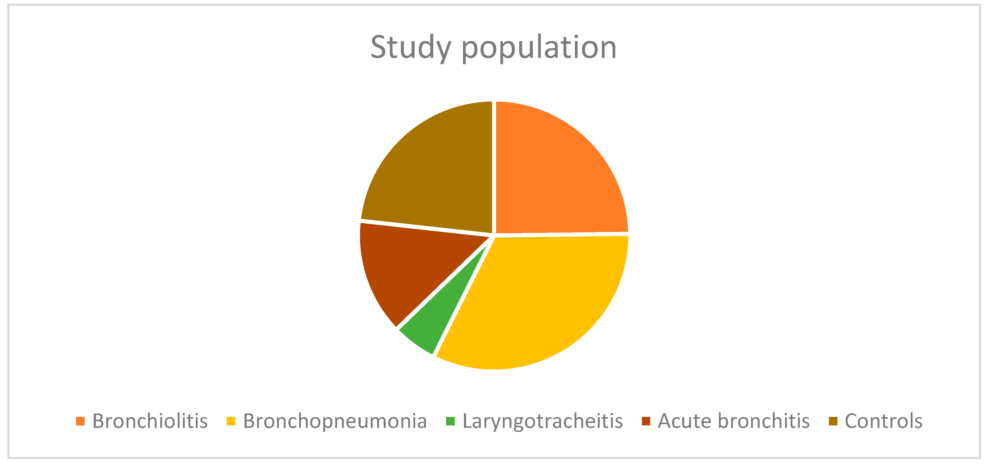 Pediatrrep 16 00088 g001