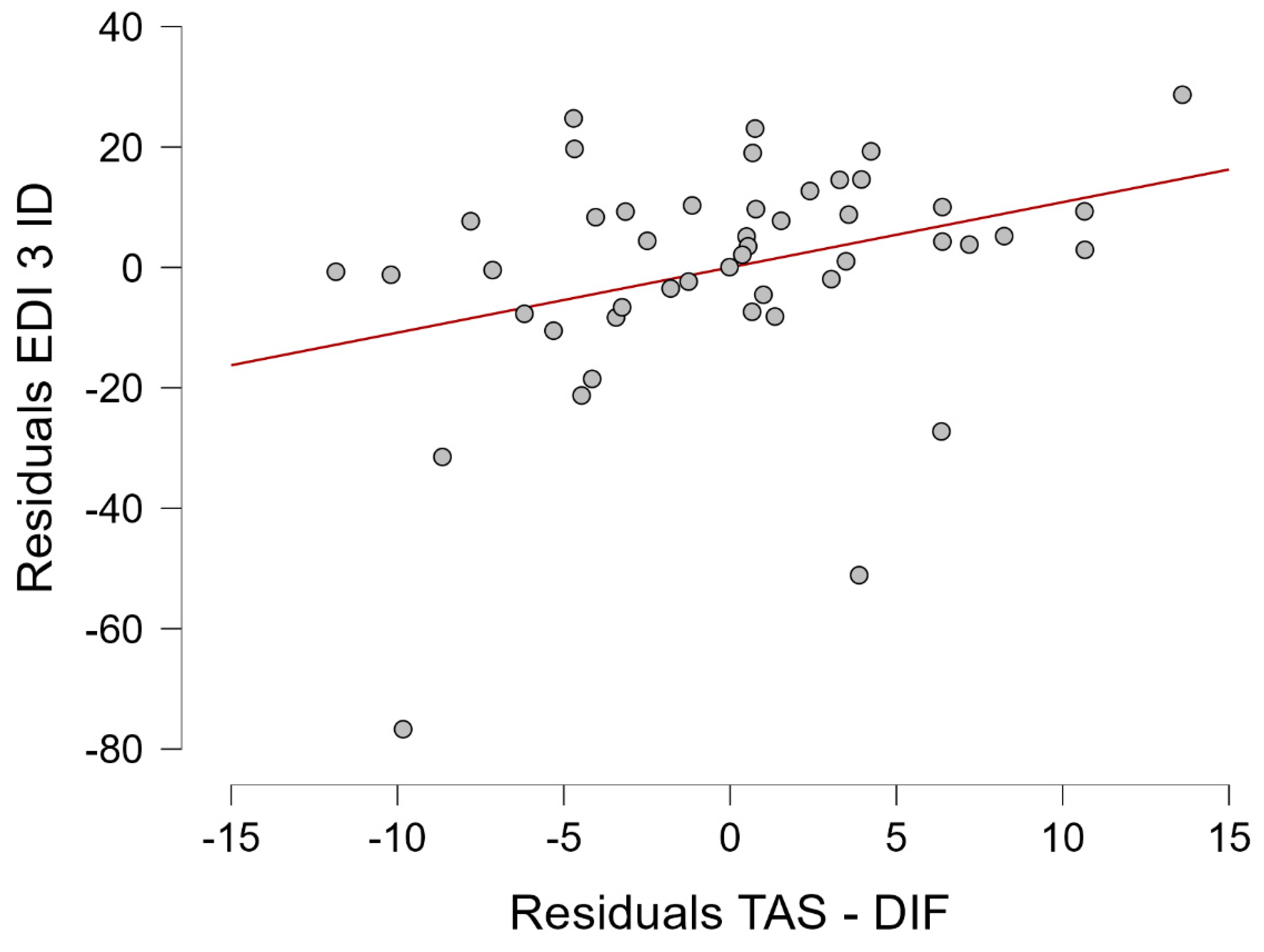 Pediatrrep 16 00092 g001