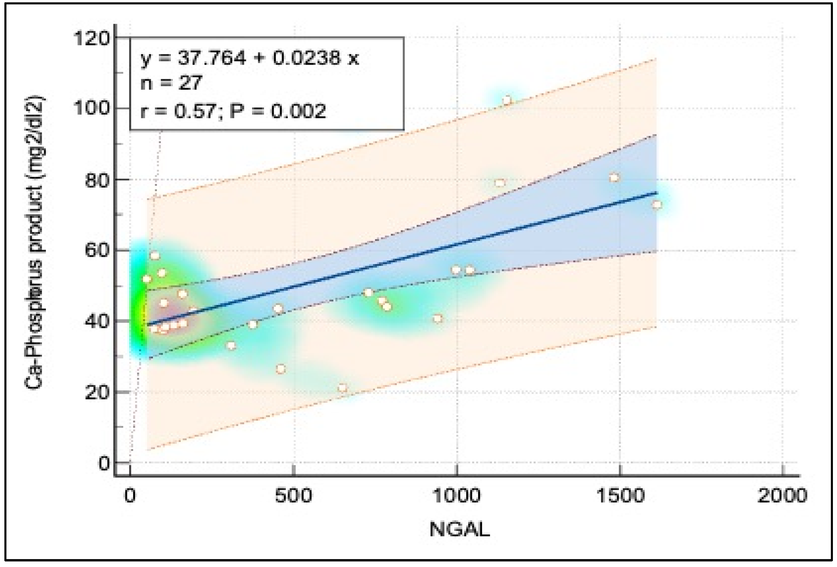 Pediatrrep 16 00094 g003