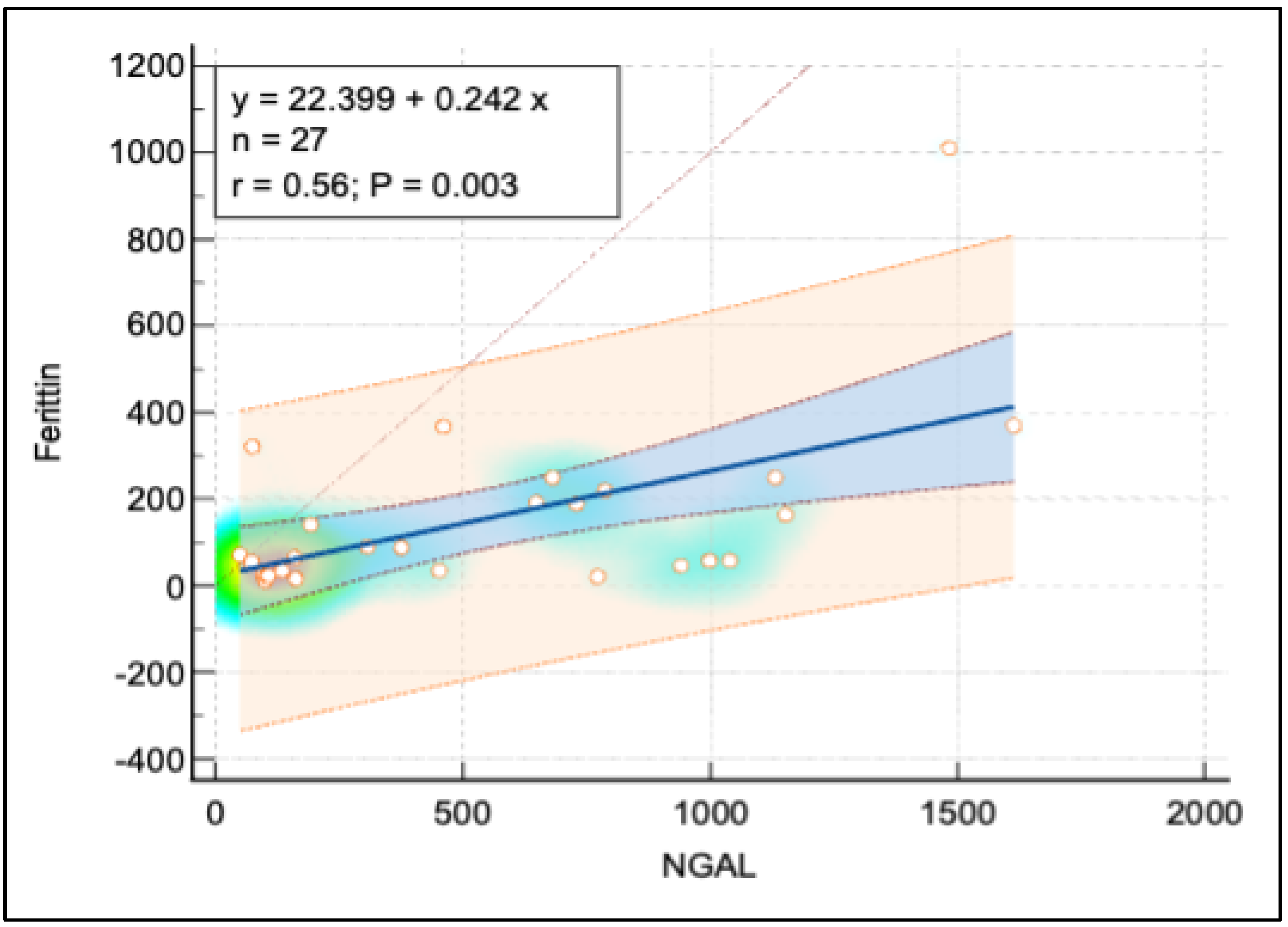 Pediatrrep 16 00094 g005