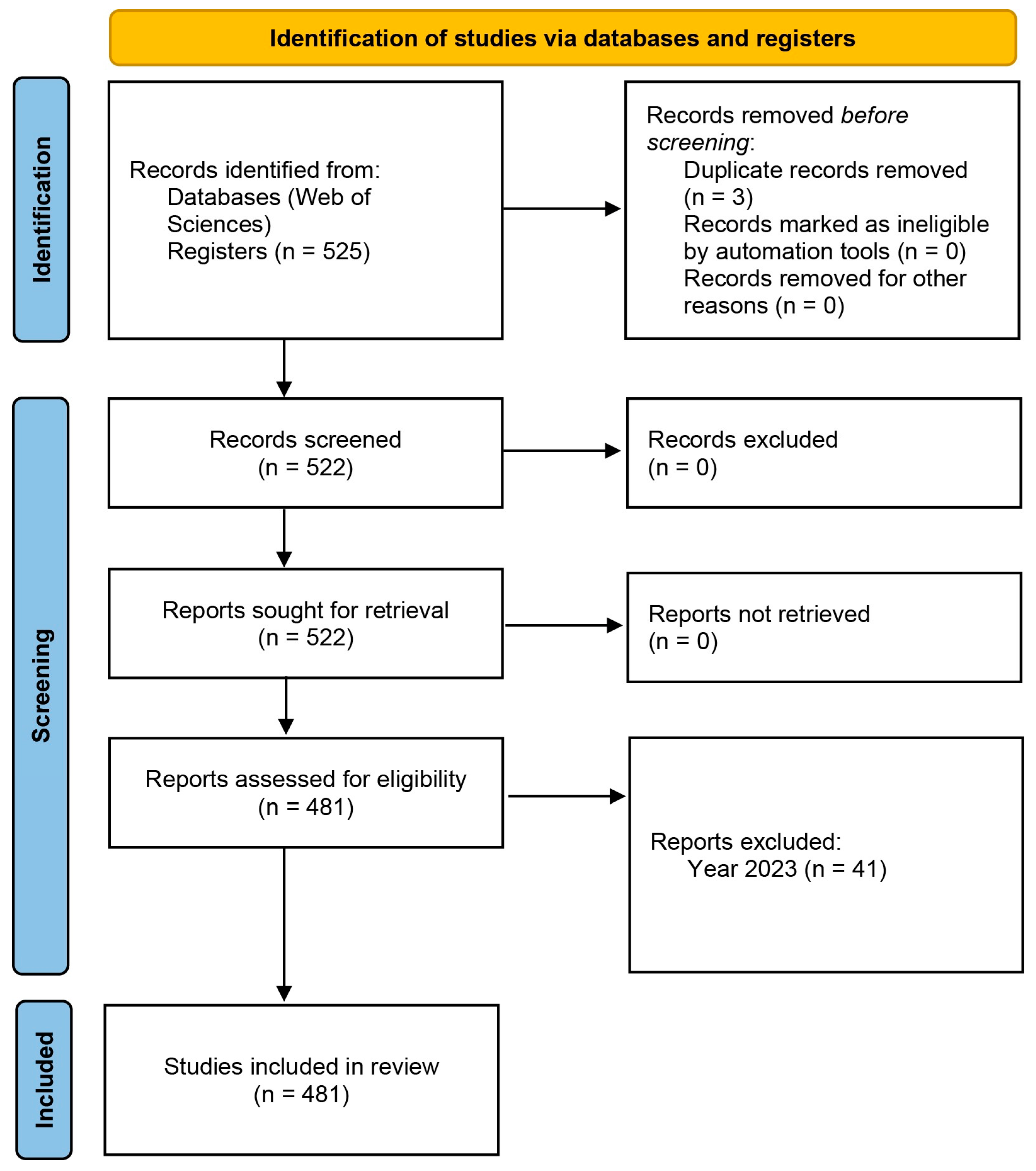 Pediatrrep 16 00099 g001