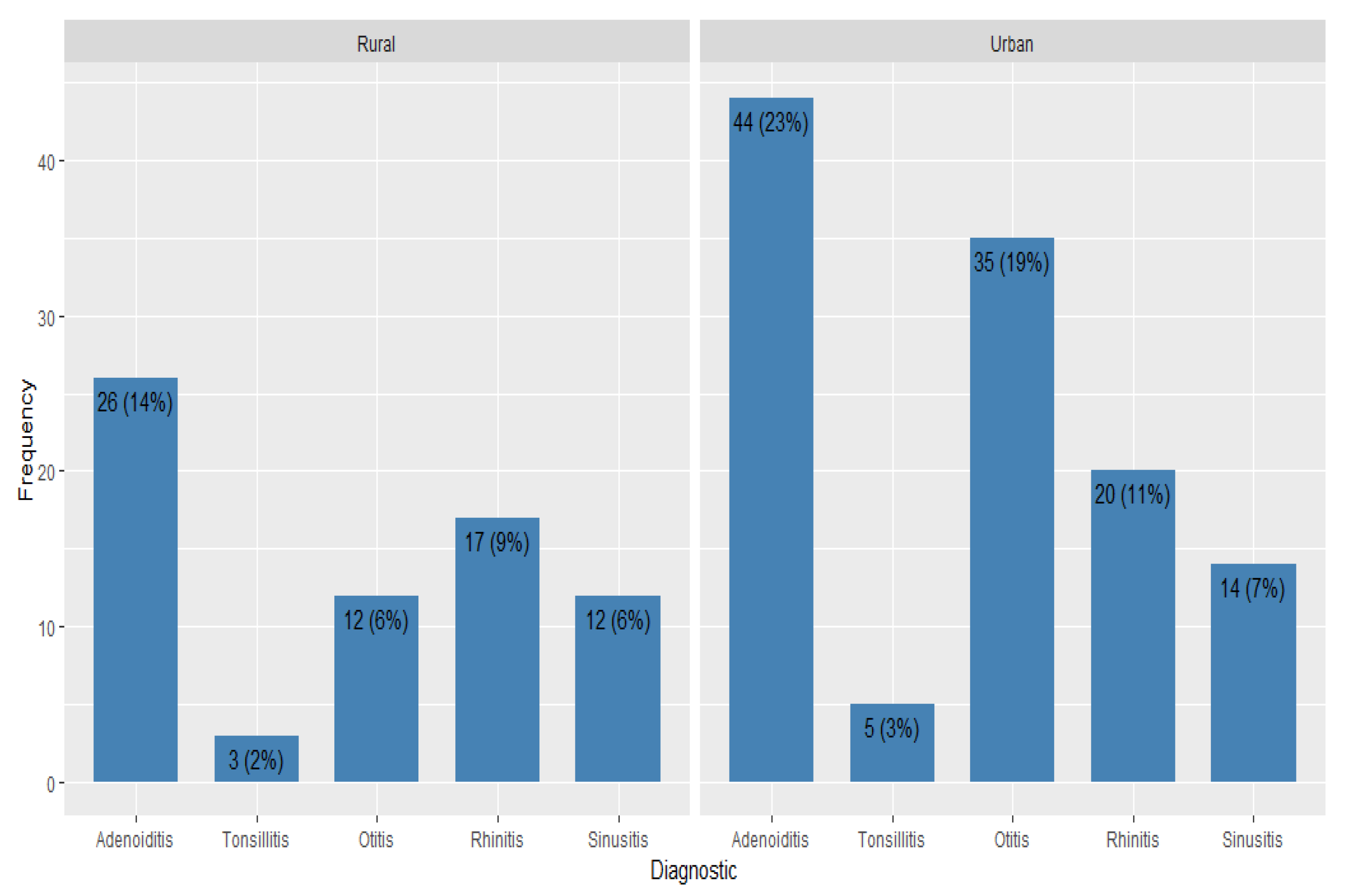 Pediatrrep 17 00001 g002