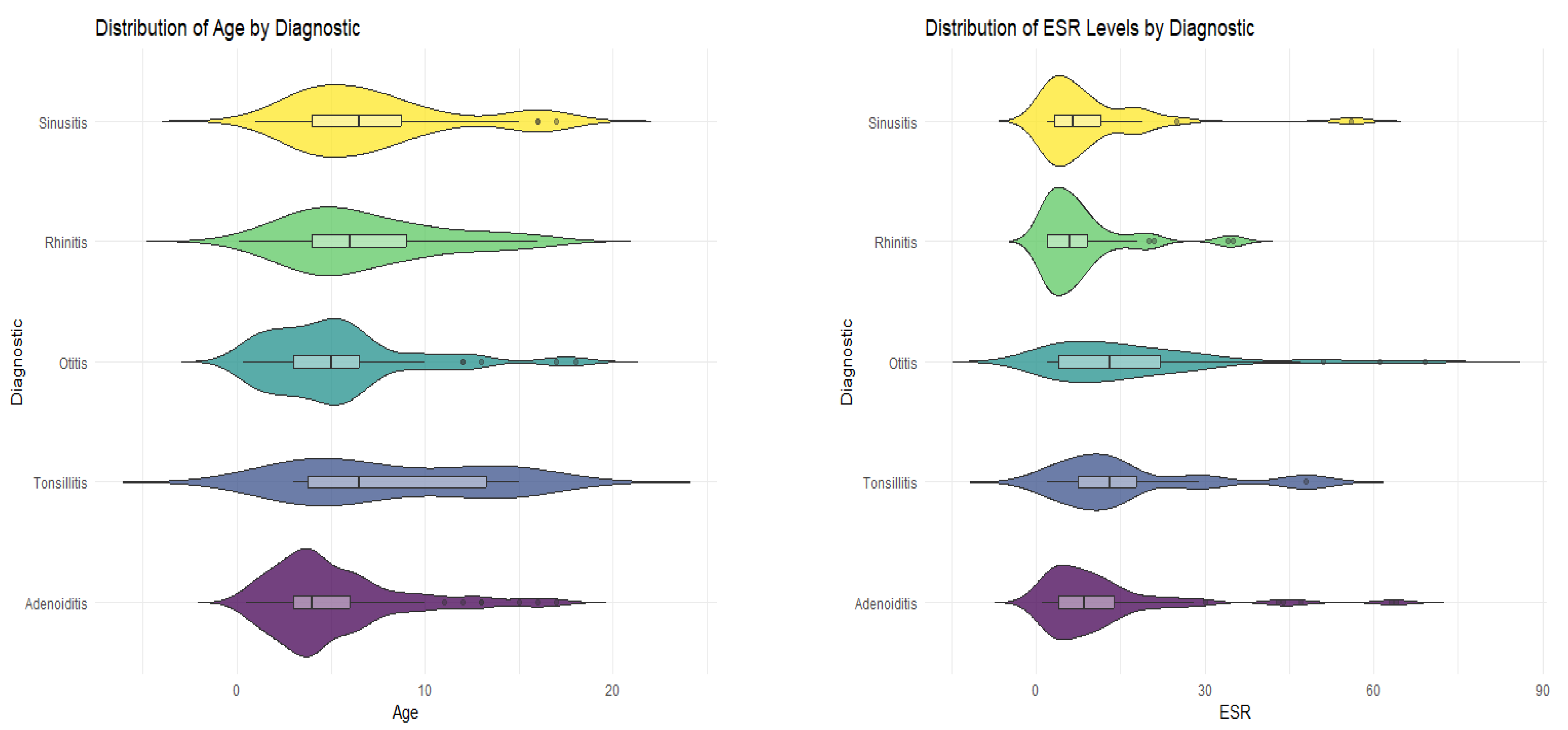 Pediatrrep 17 00001 g003b
