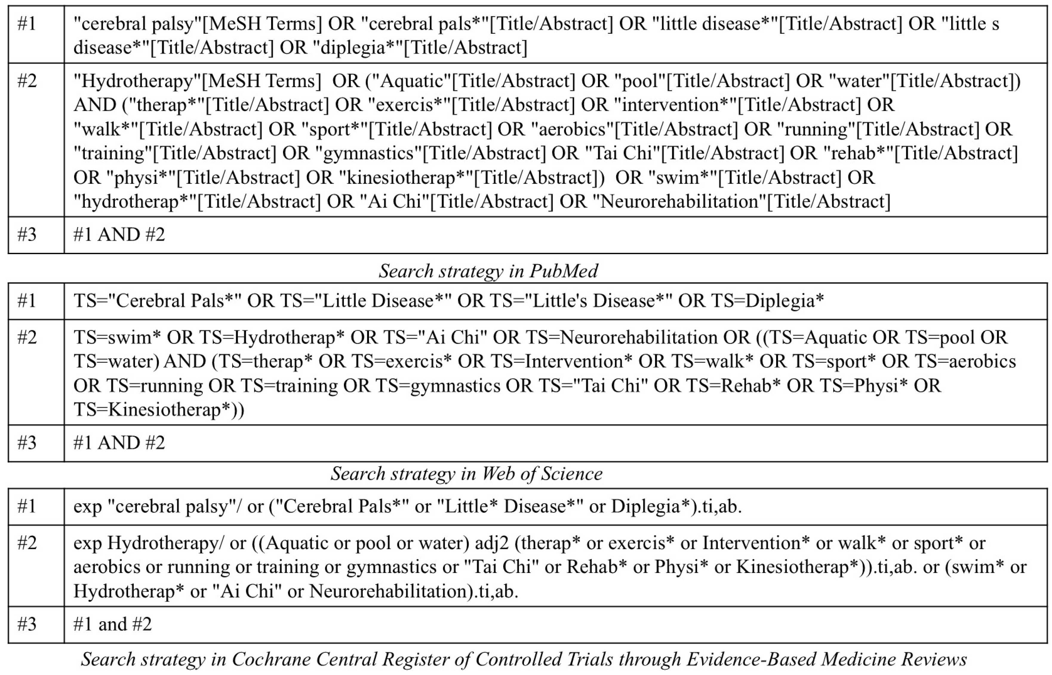 Pediatrrep 17 00002 g001