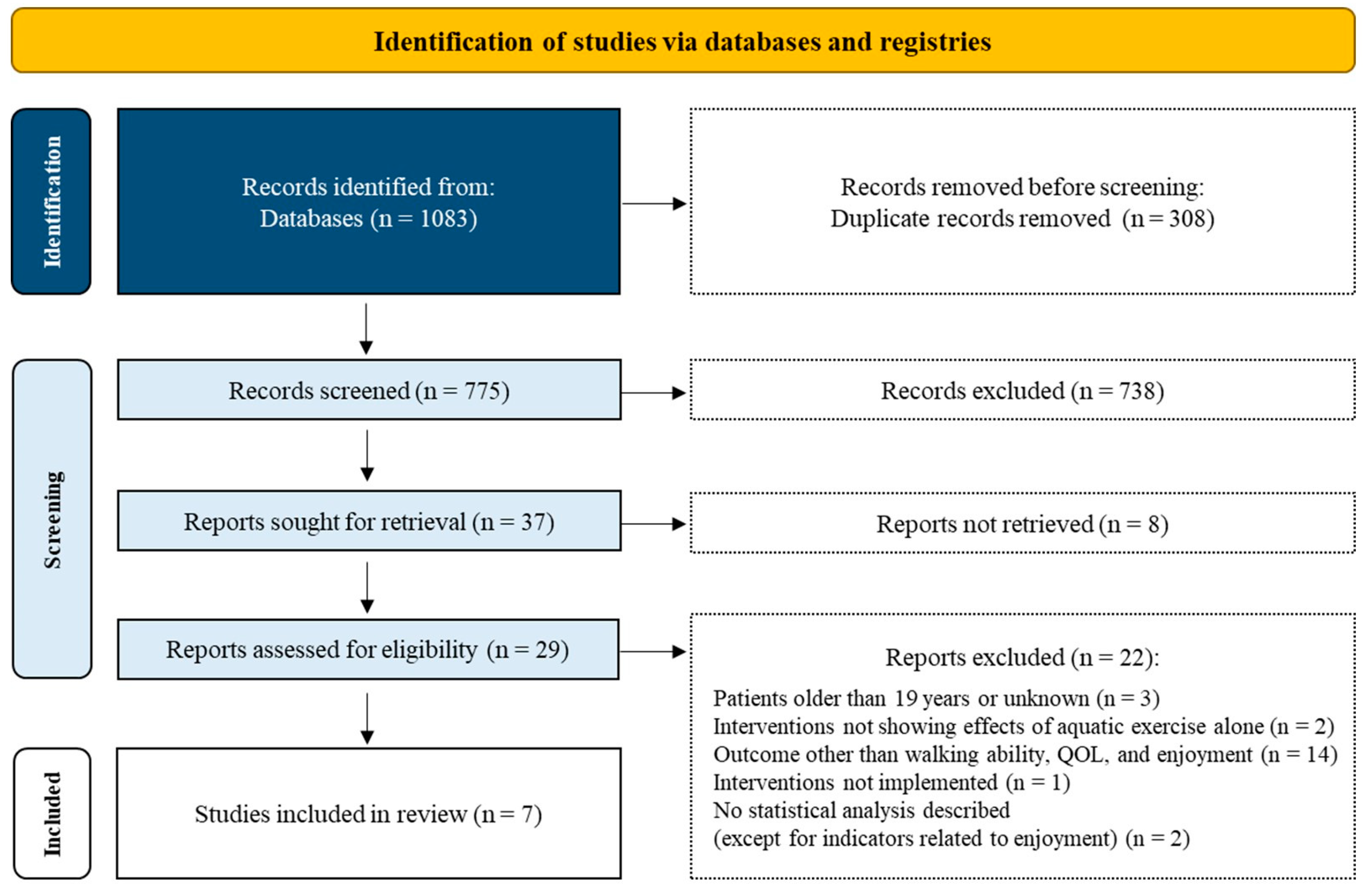 Pediatrrep 17 00002 g002
