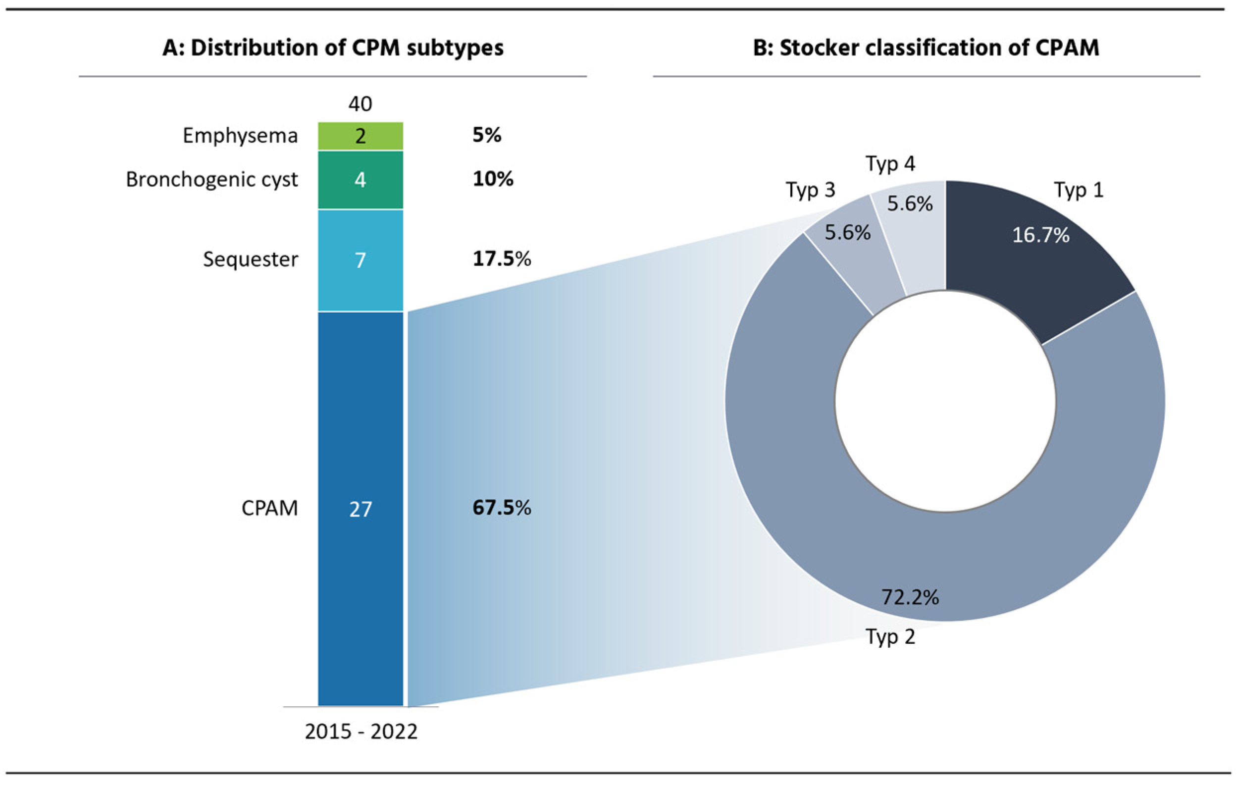 Pediatrrep 17 00005 g001