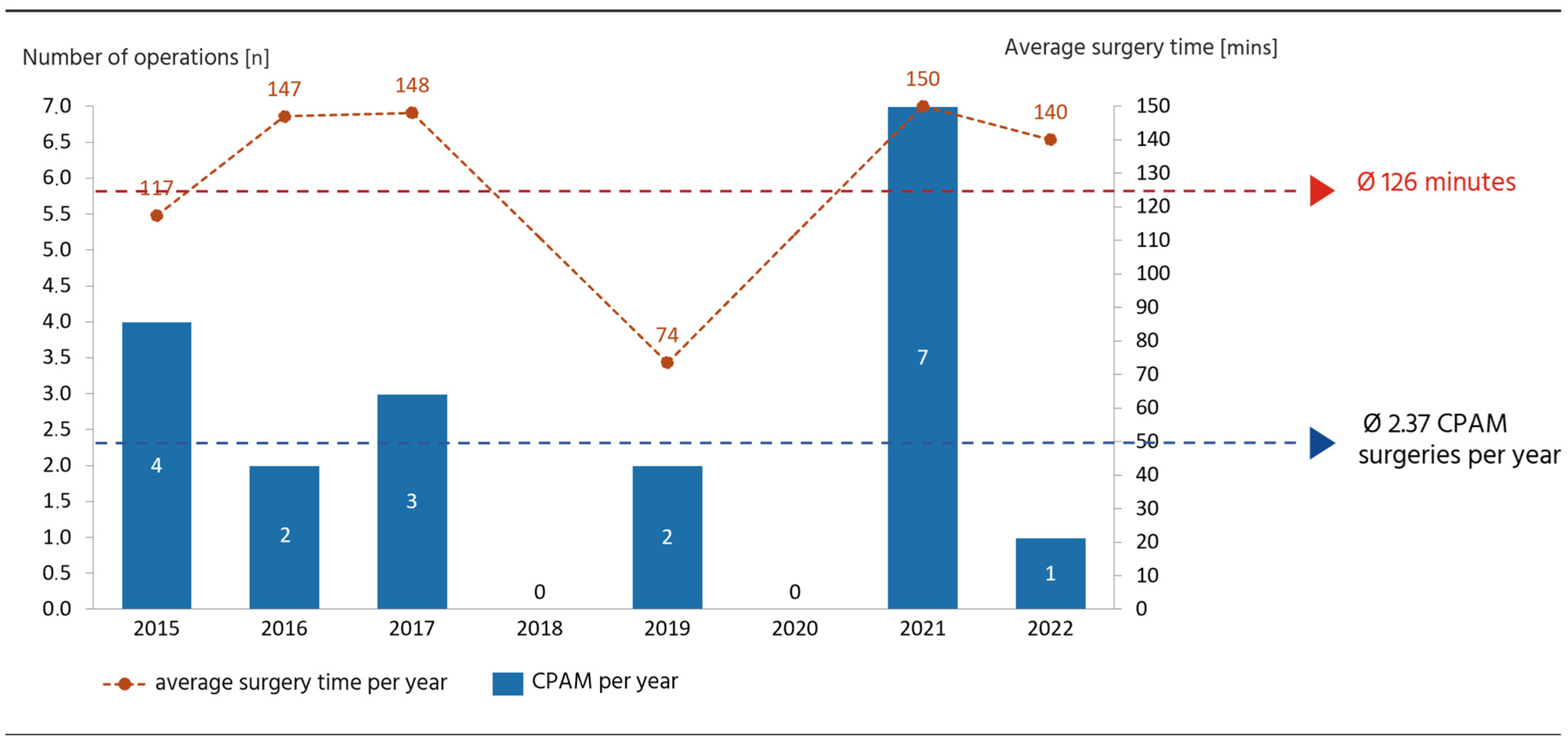 Pediatrrep 17 00005 g003