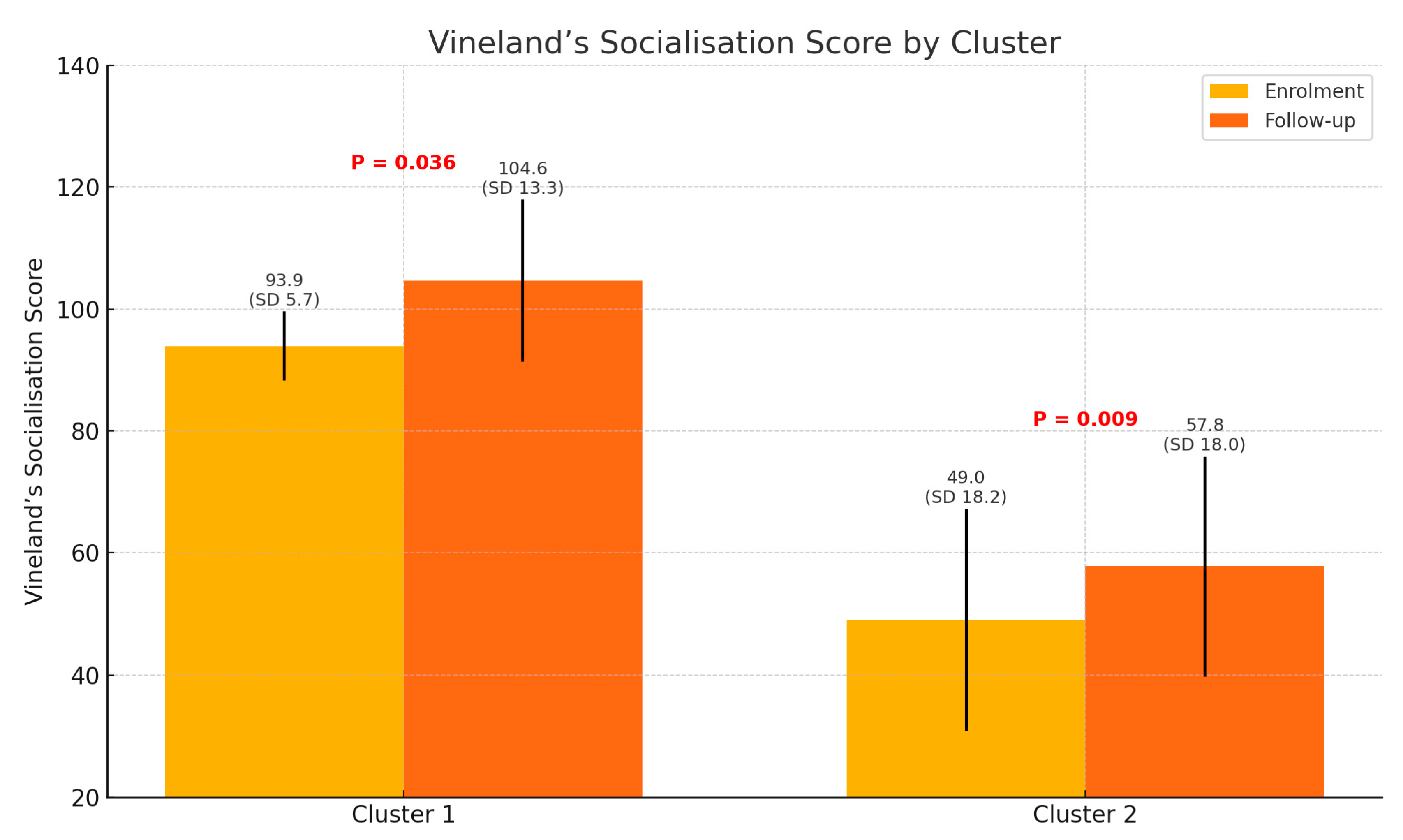 Pediatrrep 17 00006 g001