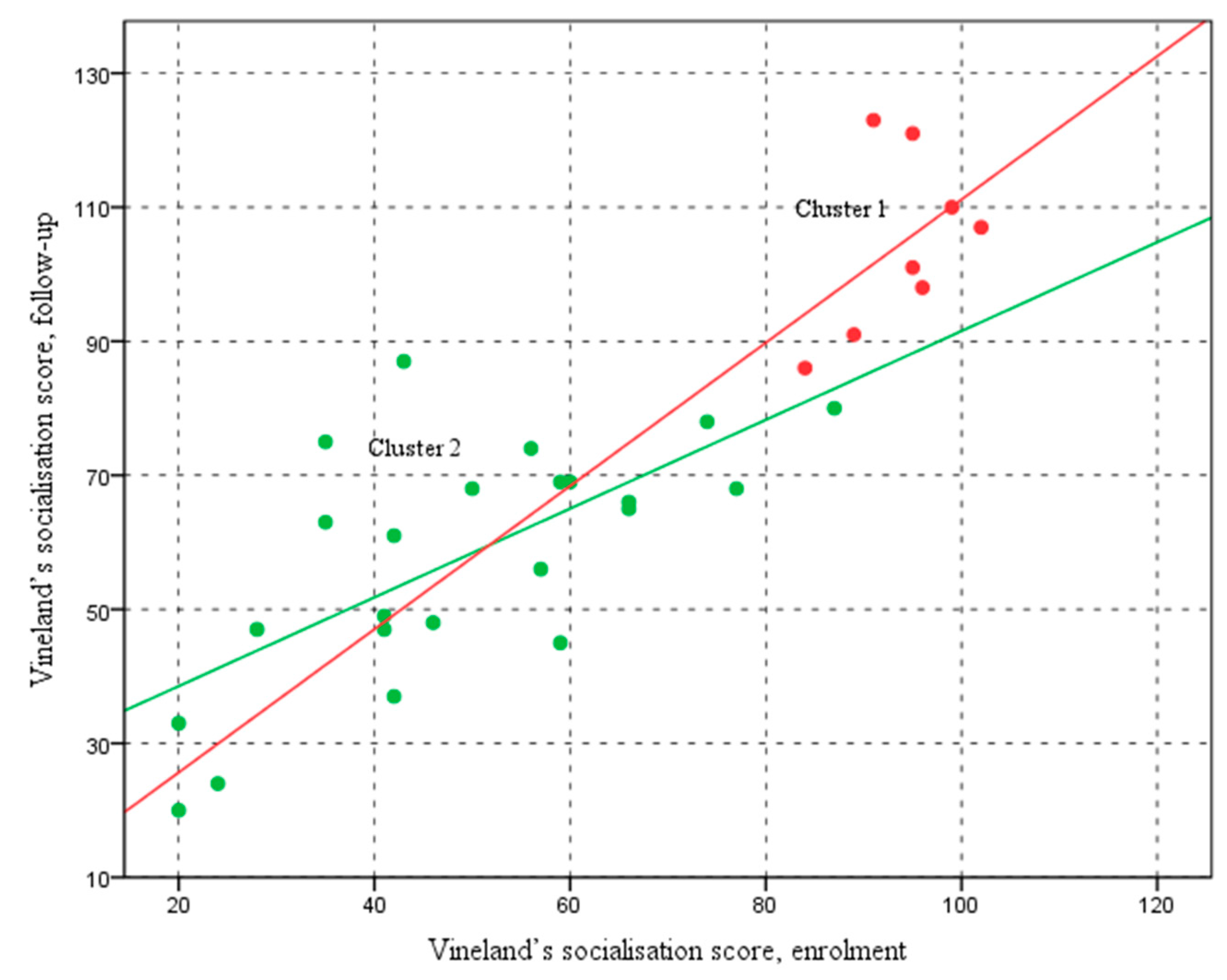 Pediatrrep 17 00006 g002