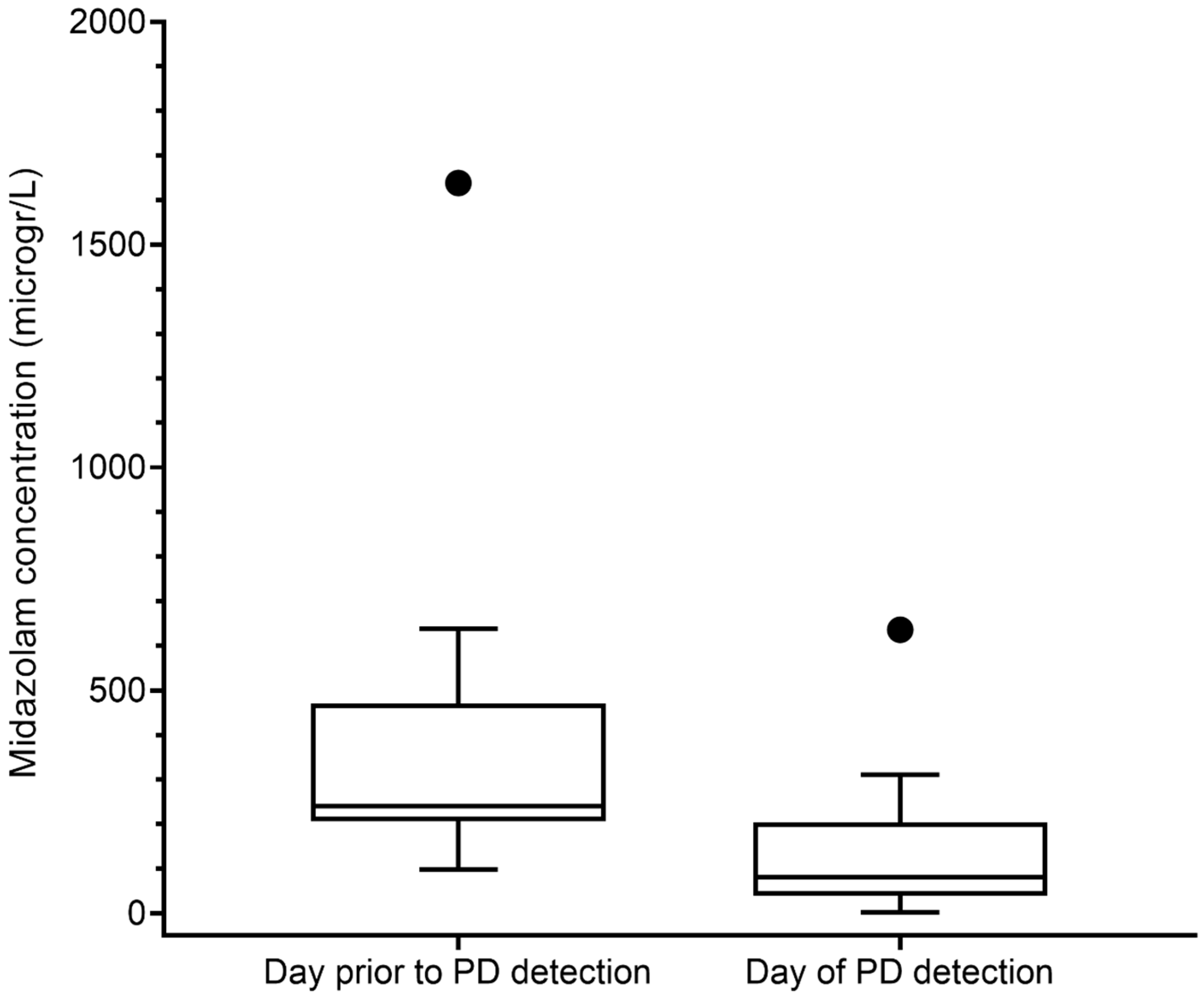Pediatrrep 17 00007 g001