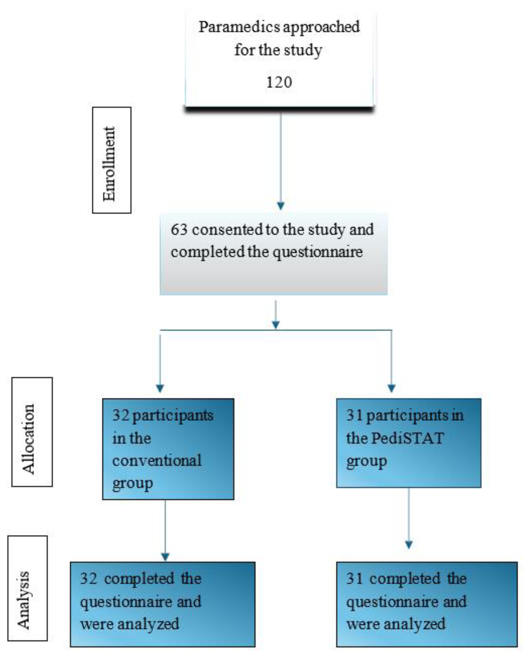 Pediatrrep 17 00009 g001