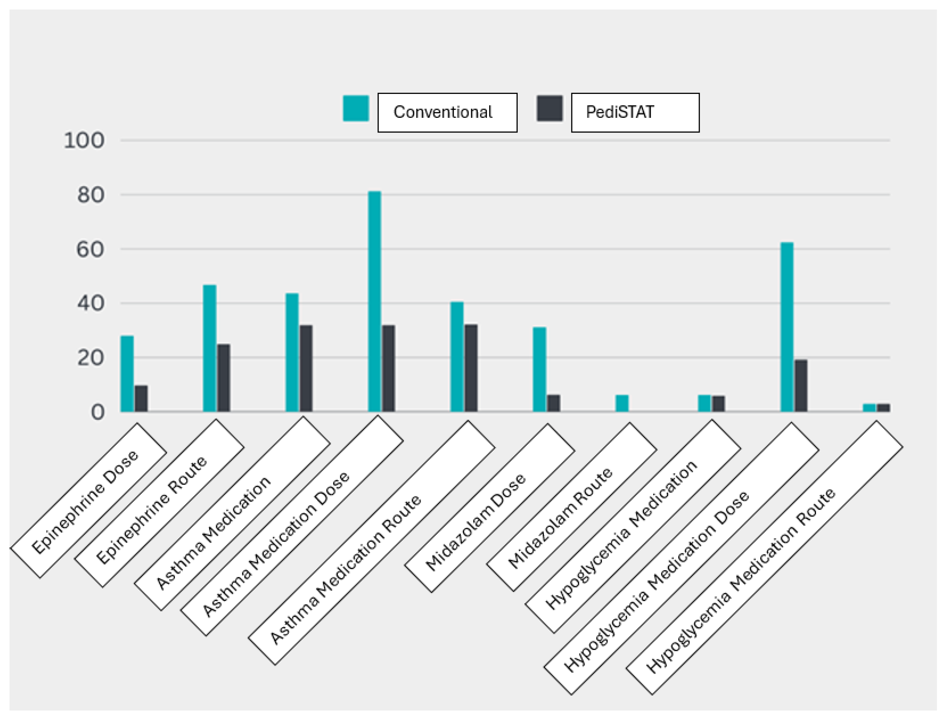 Pediatrrep 17 00009 g002