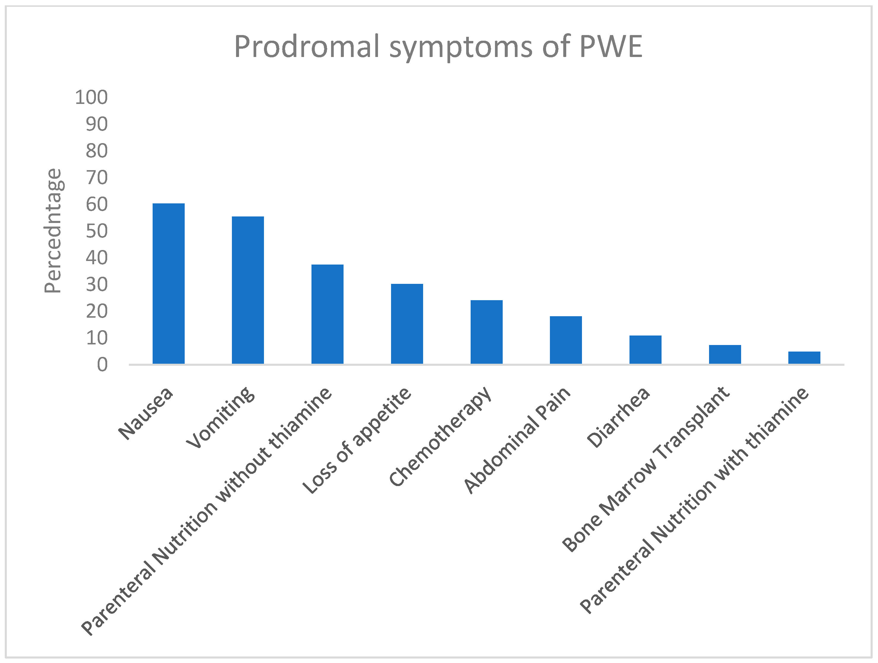 Pediatrrep 17 00015 g002 Pediatrrep 17 00015 g002