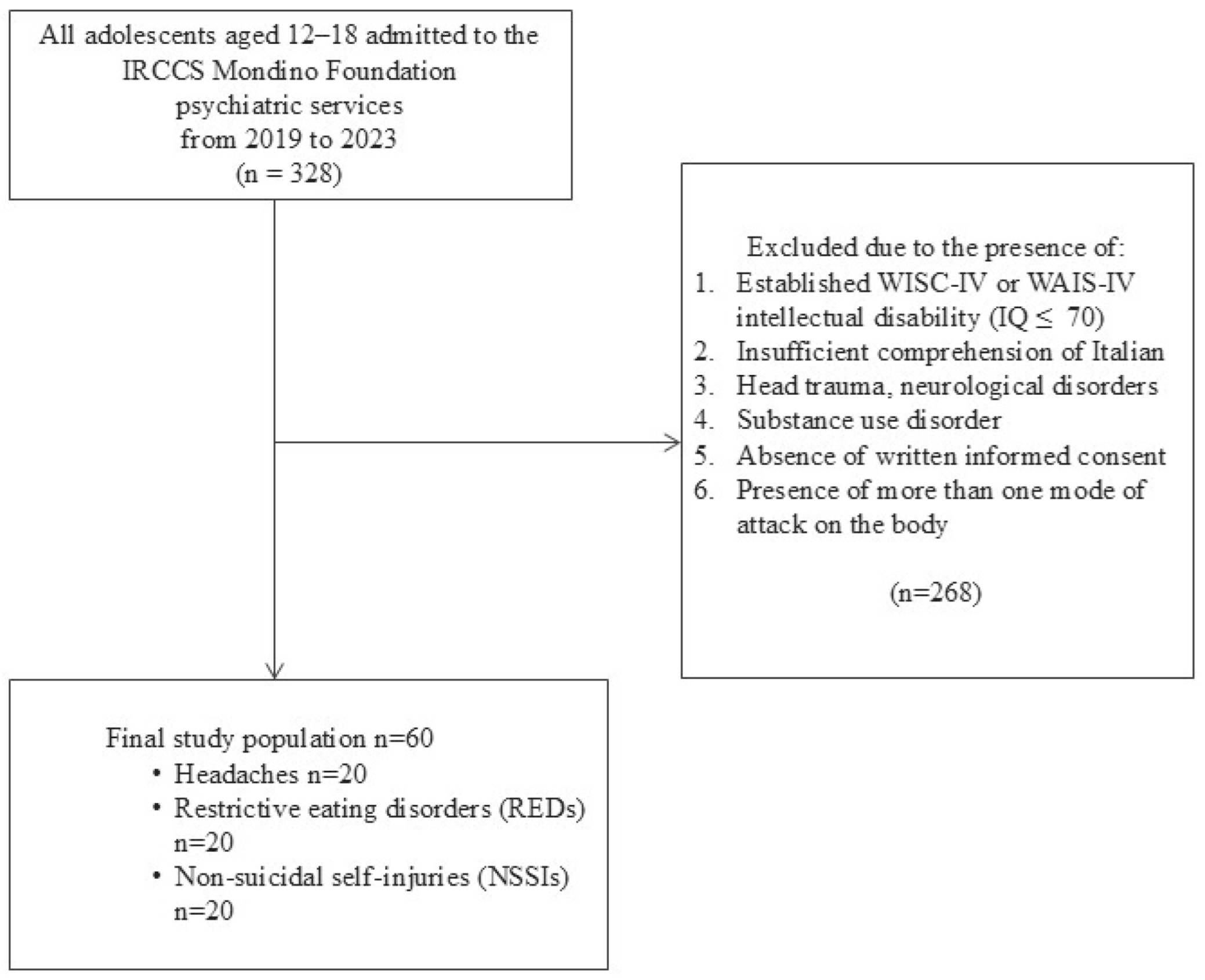 Pediatrrep 17 00021 g001