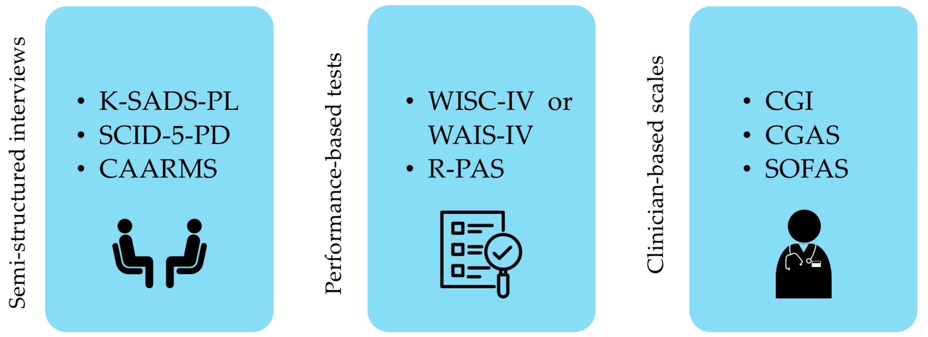 Pediatrrep 17 00021 g002