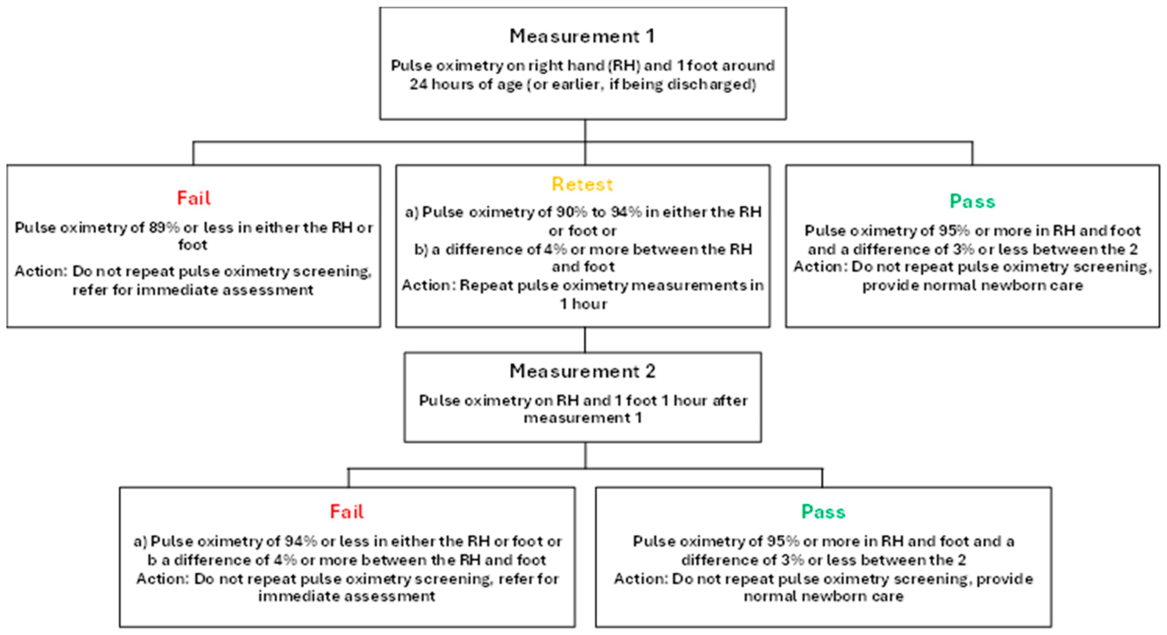 Pediatrrep 17 00023 g001