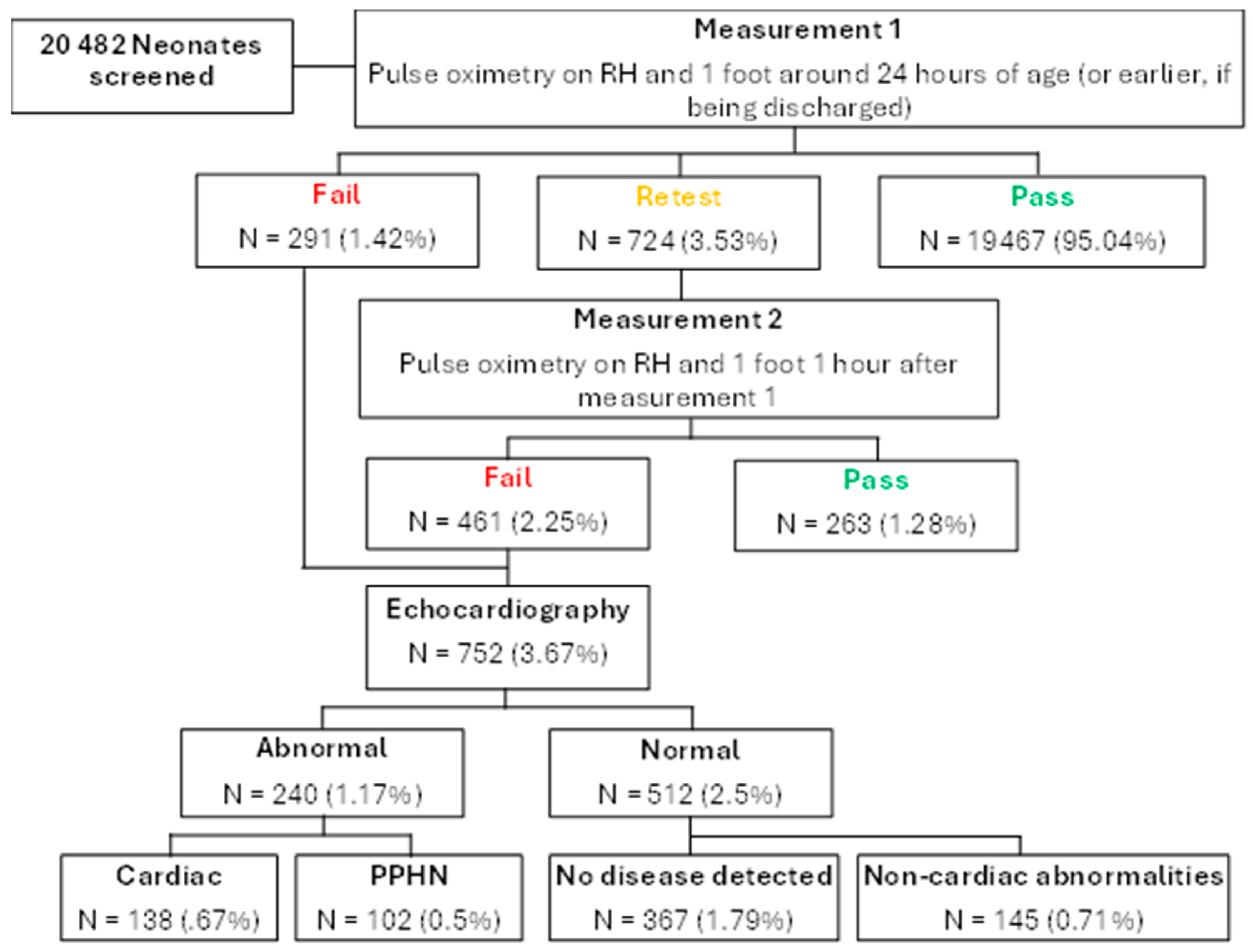 Pediatrrep 17 00023 g002