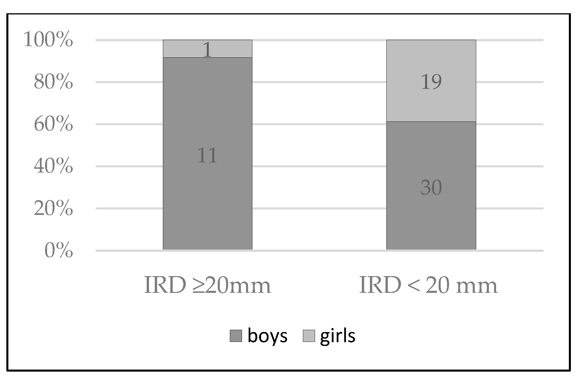 Pediatrrep 17 00025 g002