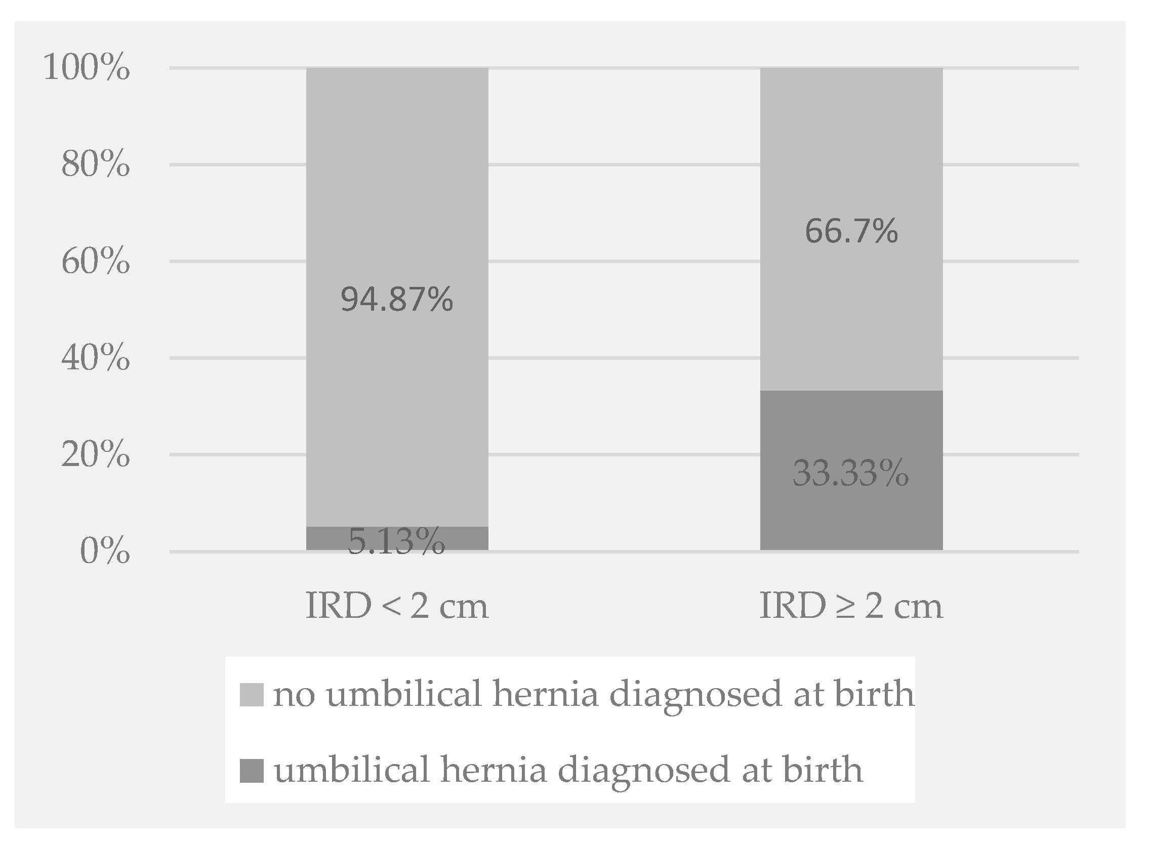 Pediatrrep 17 00025 g003