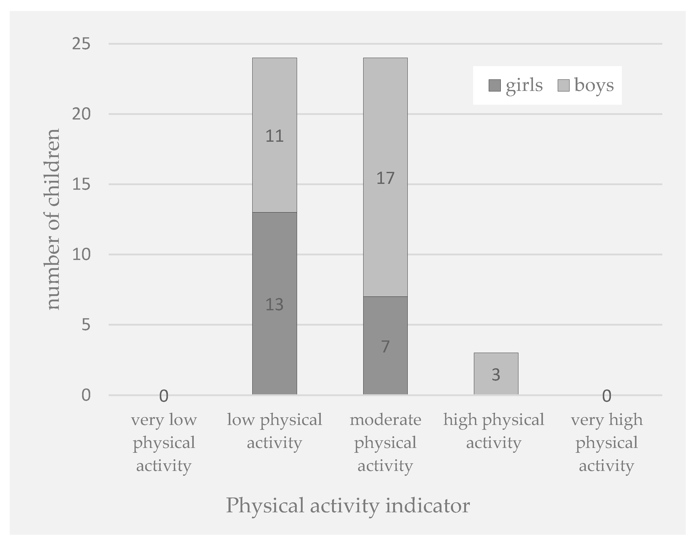Pediatrrep 17 00025 g004