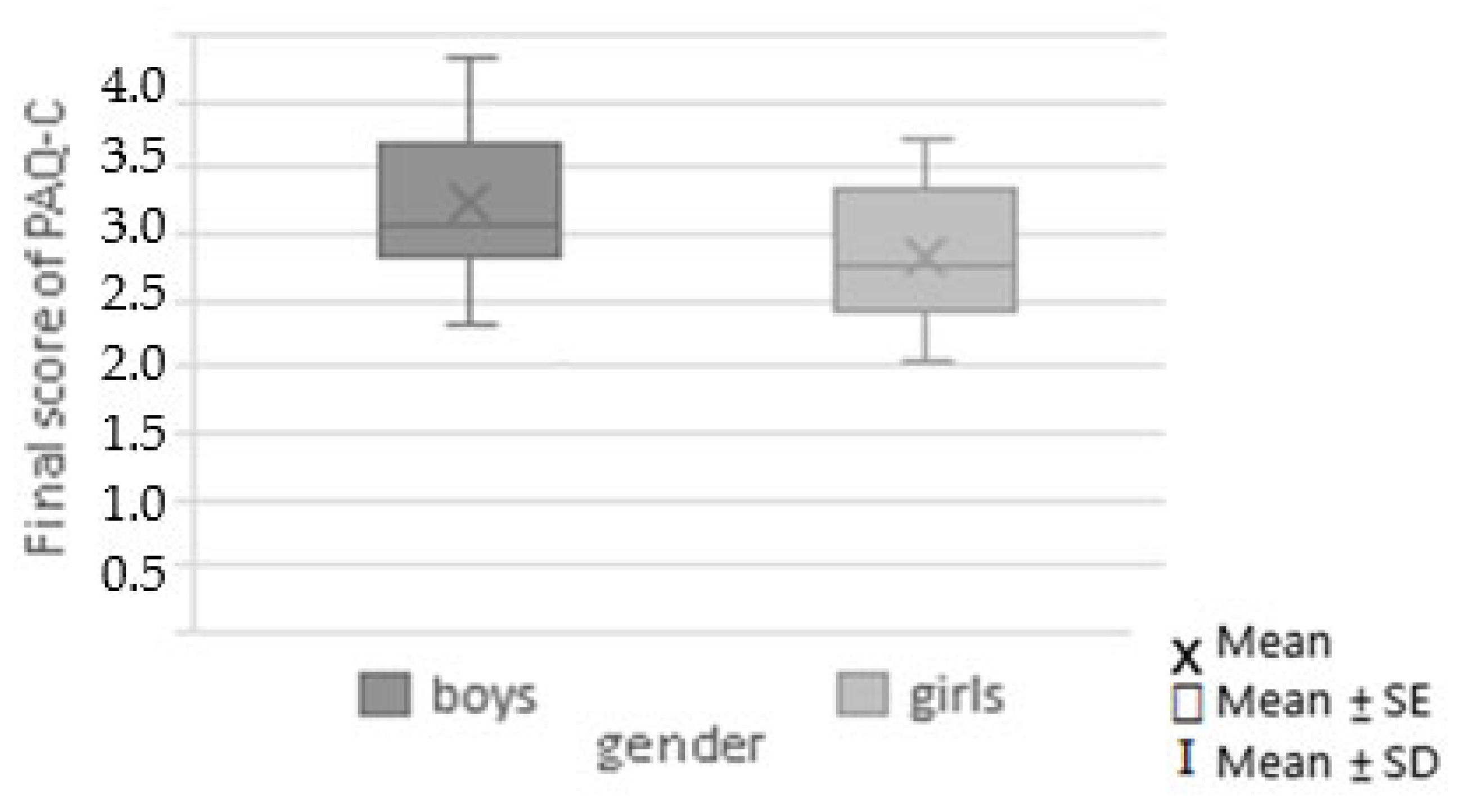 Pediatrrep 17 00025 g005