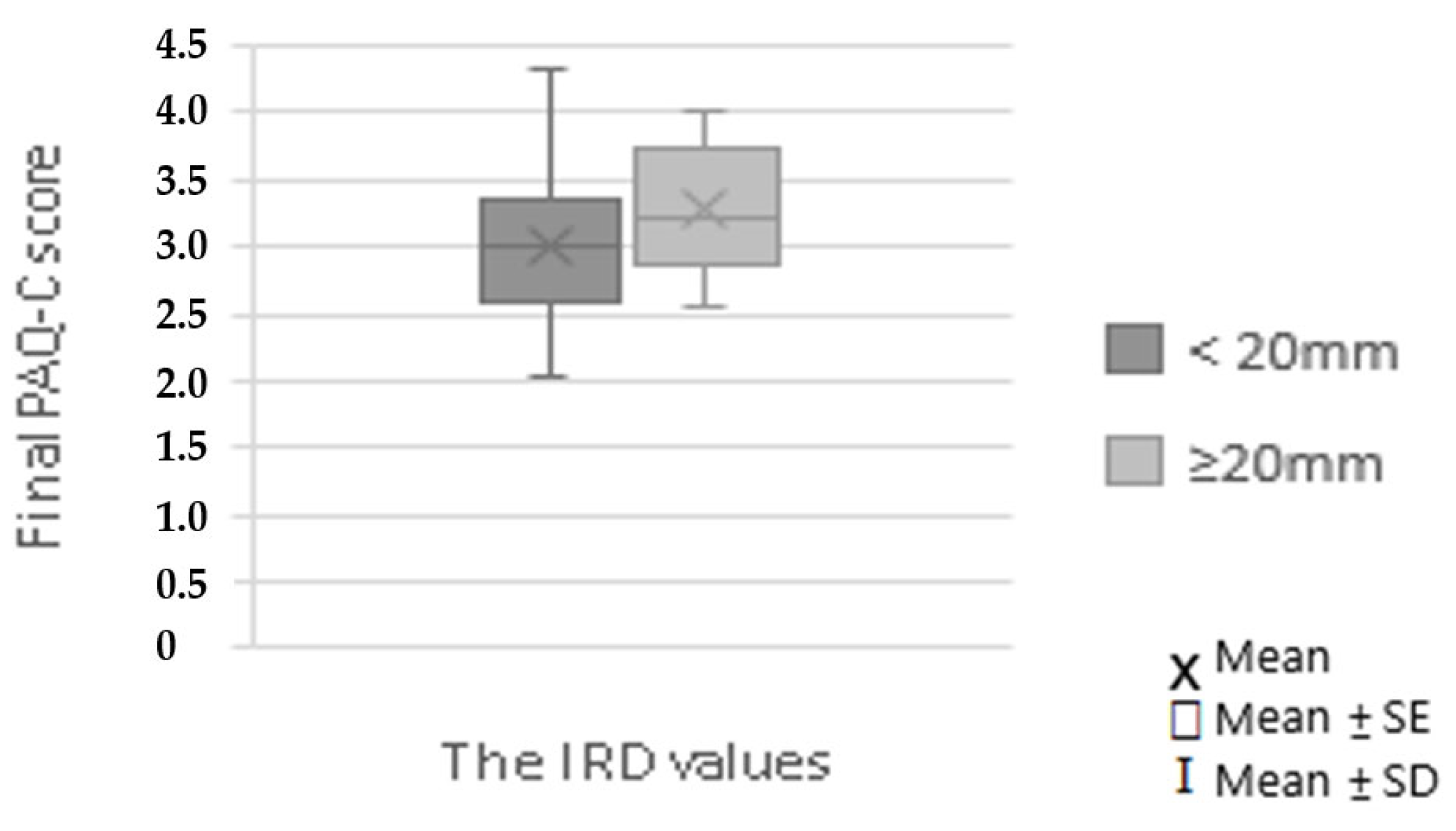 Pediatrrep 17 00025 g006