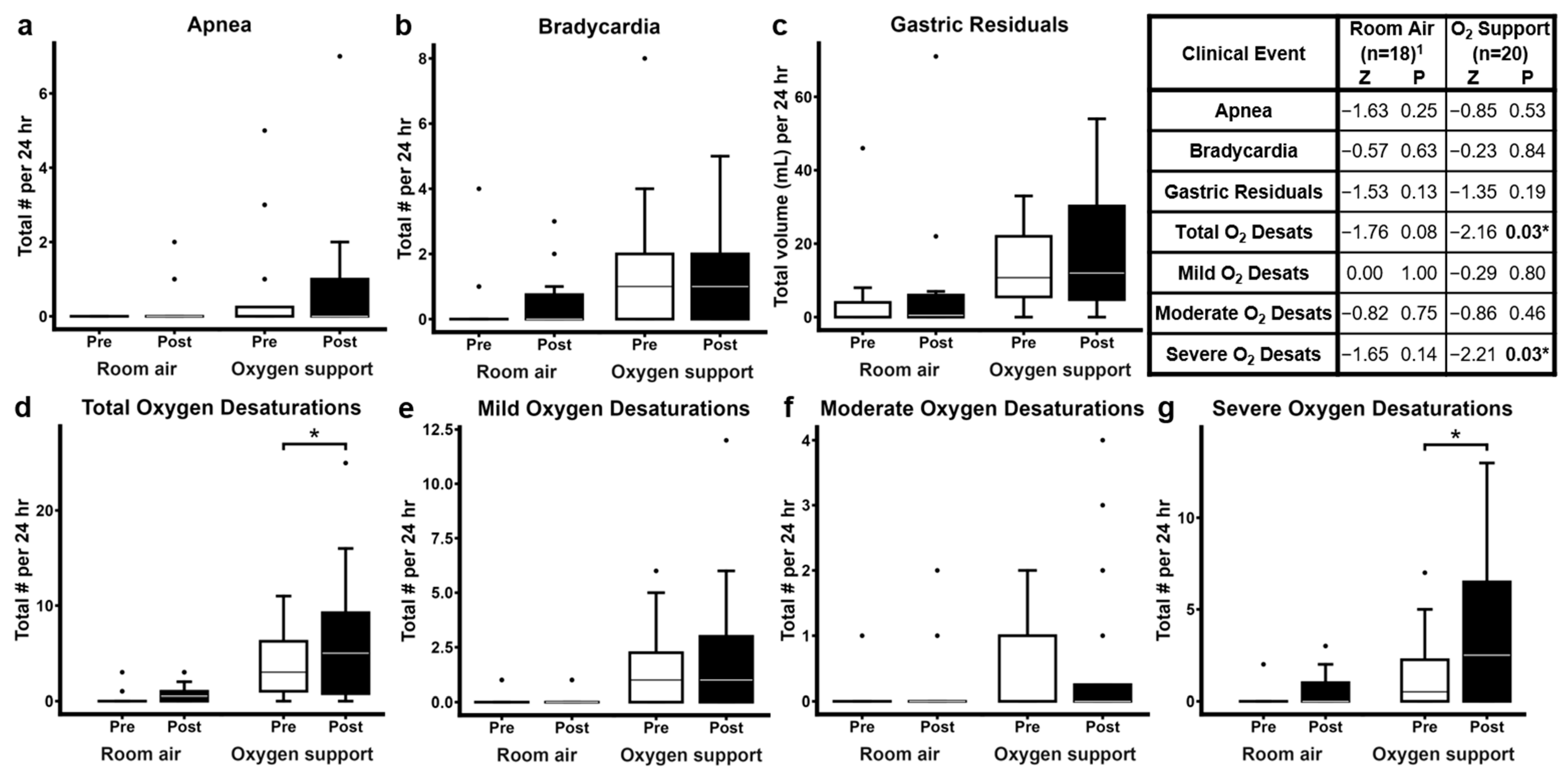 Pediatrrep 17 00029 g004