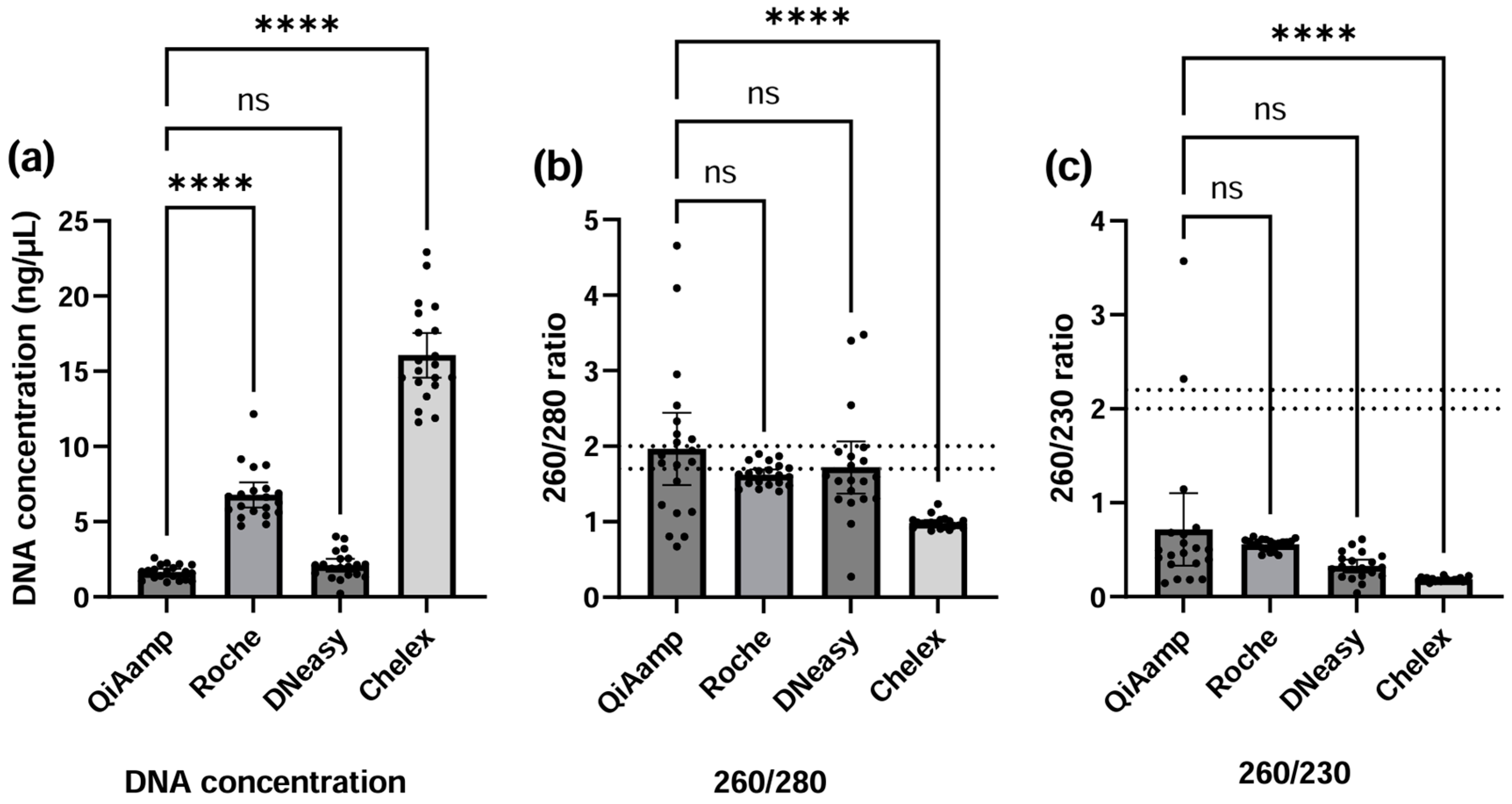 Pediatrrep 17 00030 g001