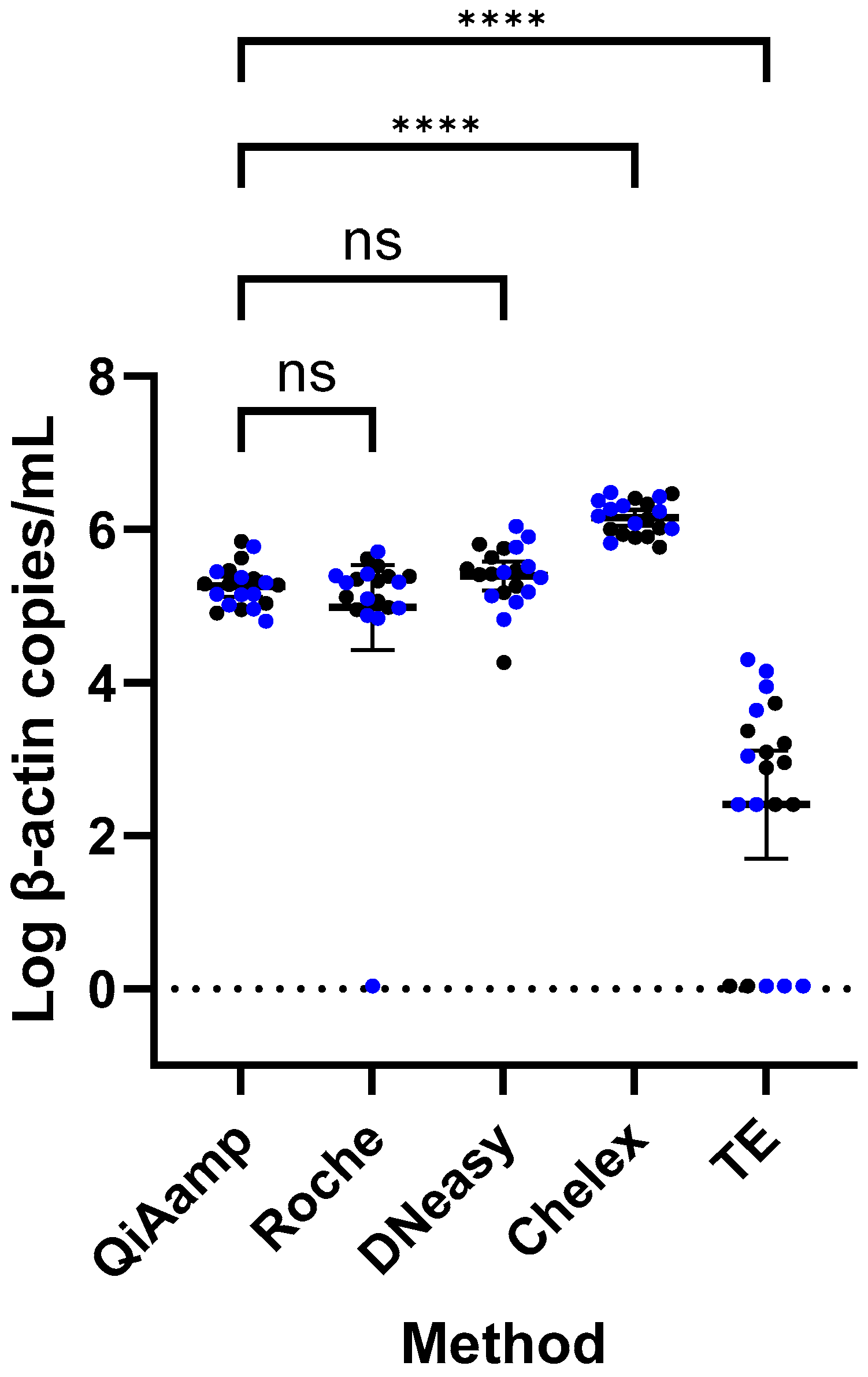 Pediatrrep 17 00030 g002