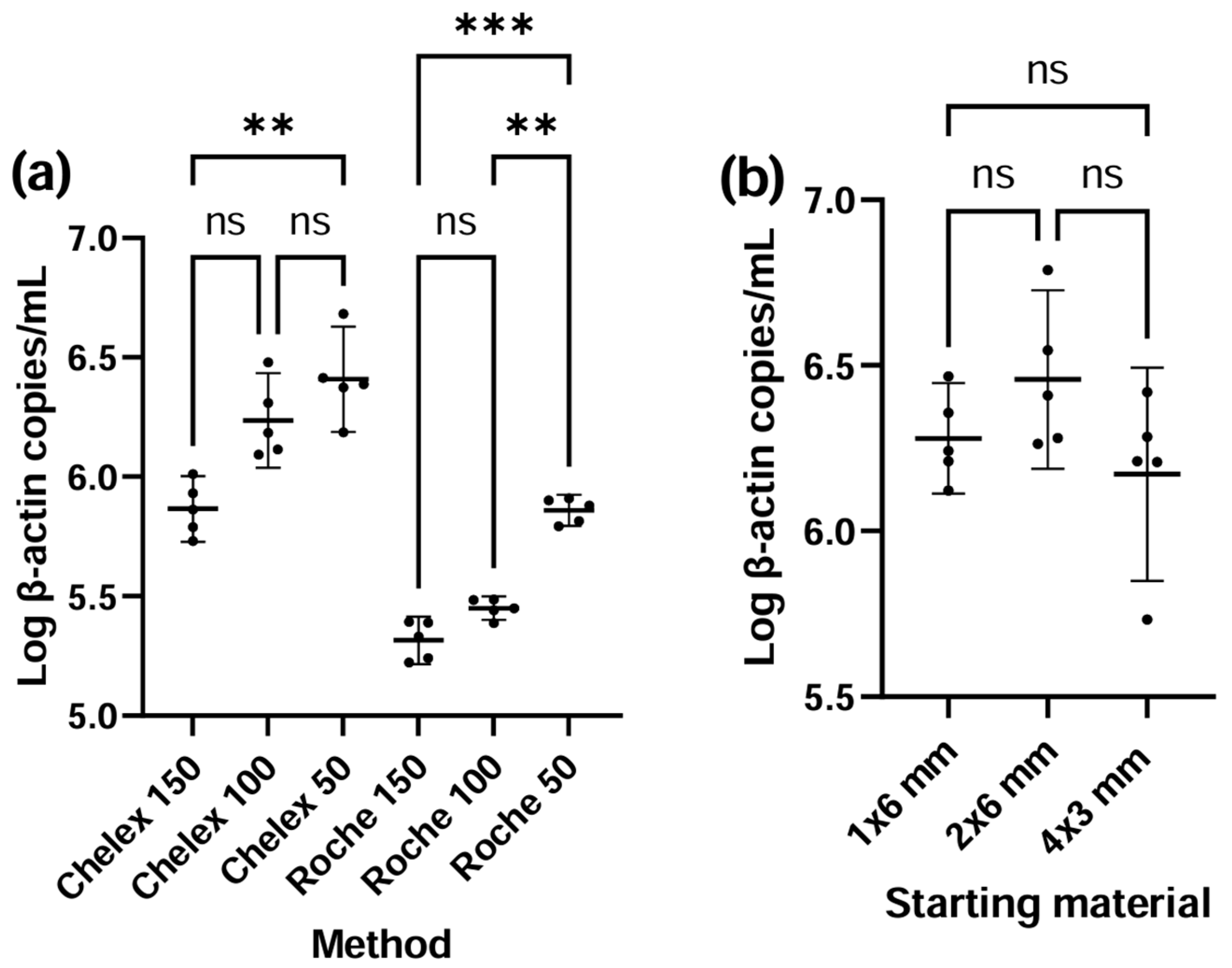 Pediatrrep 17 00030 g003