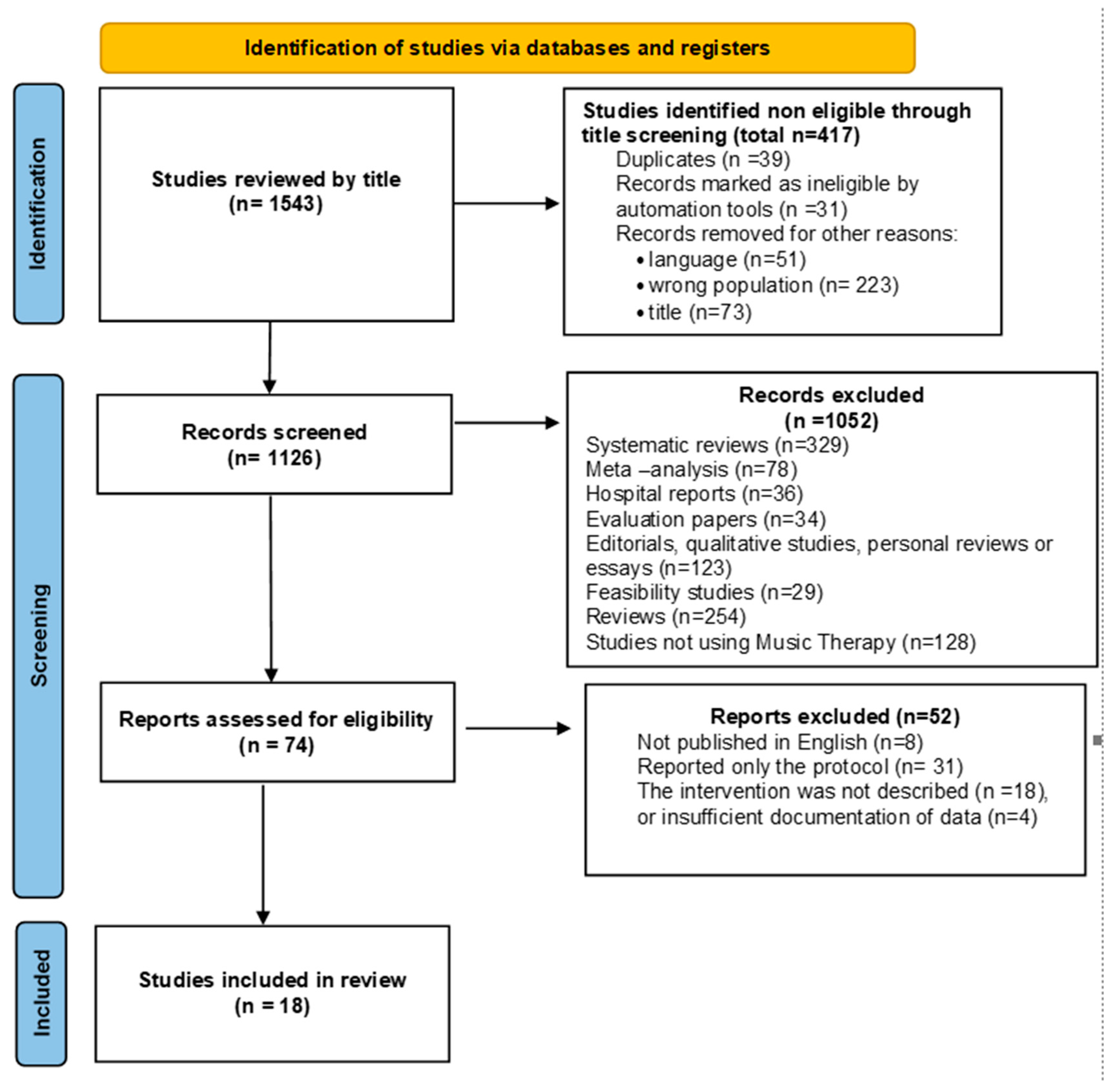 Pediatrrep 17 00041 g001