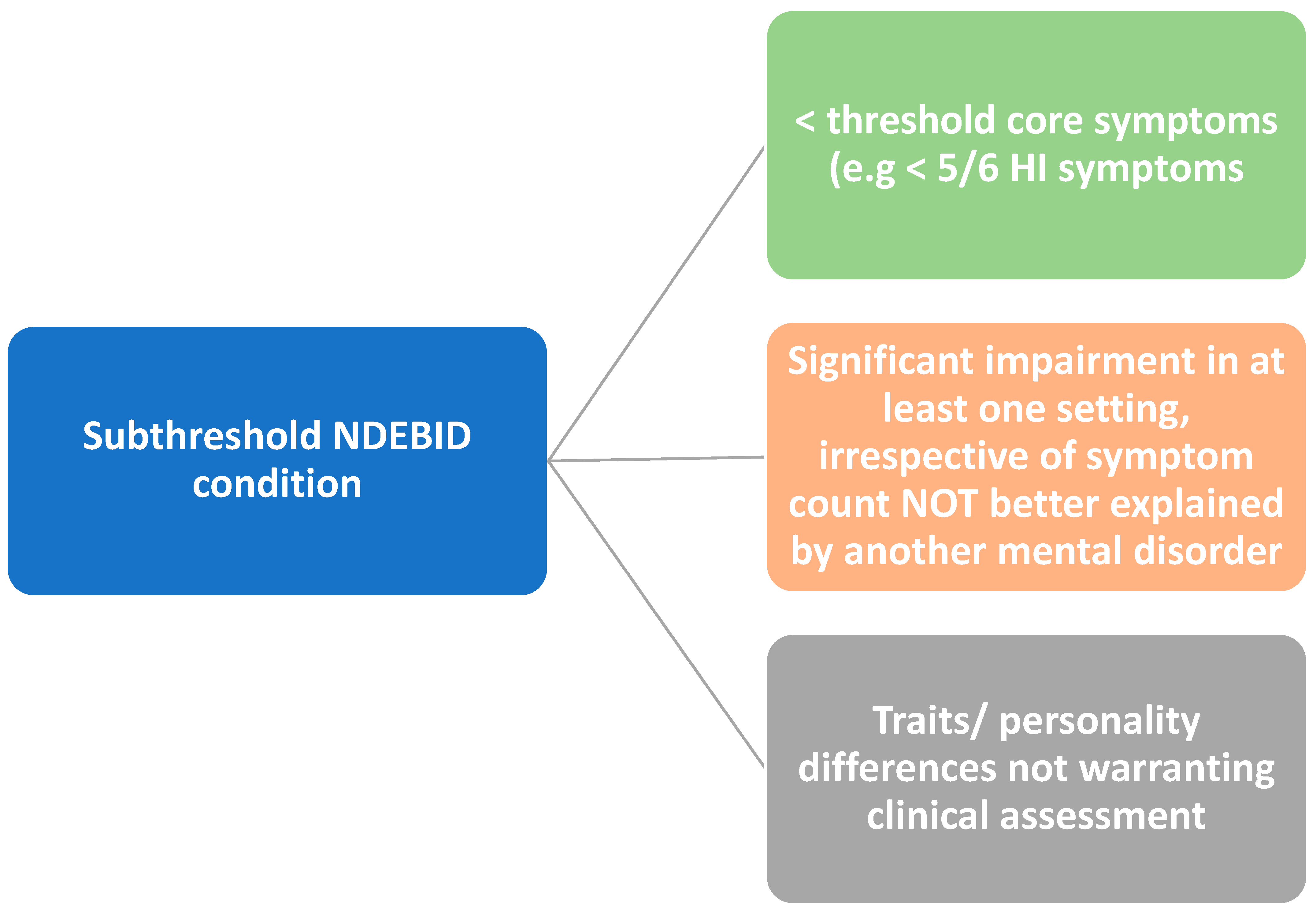 Pediatrrep 17 00042 g001