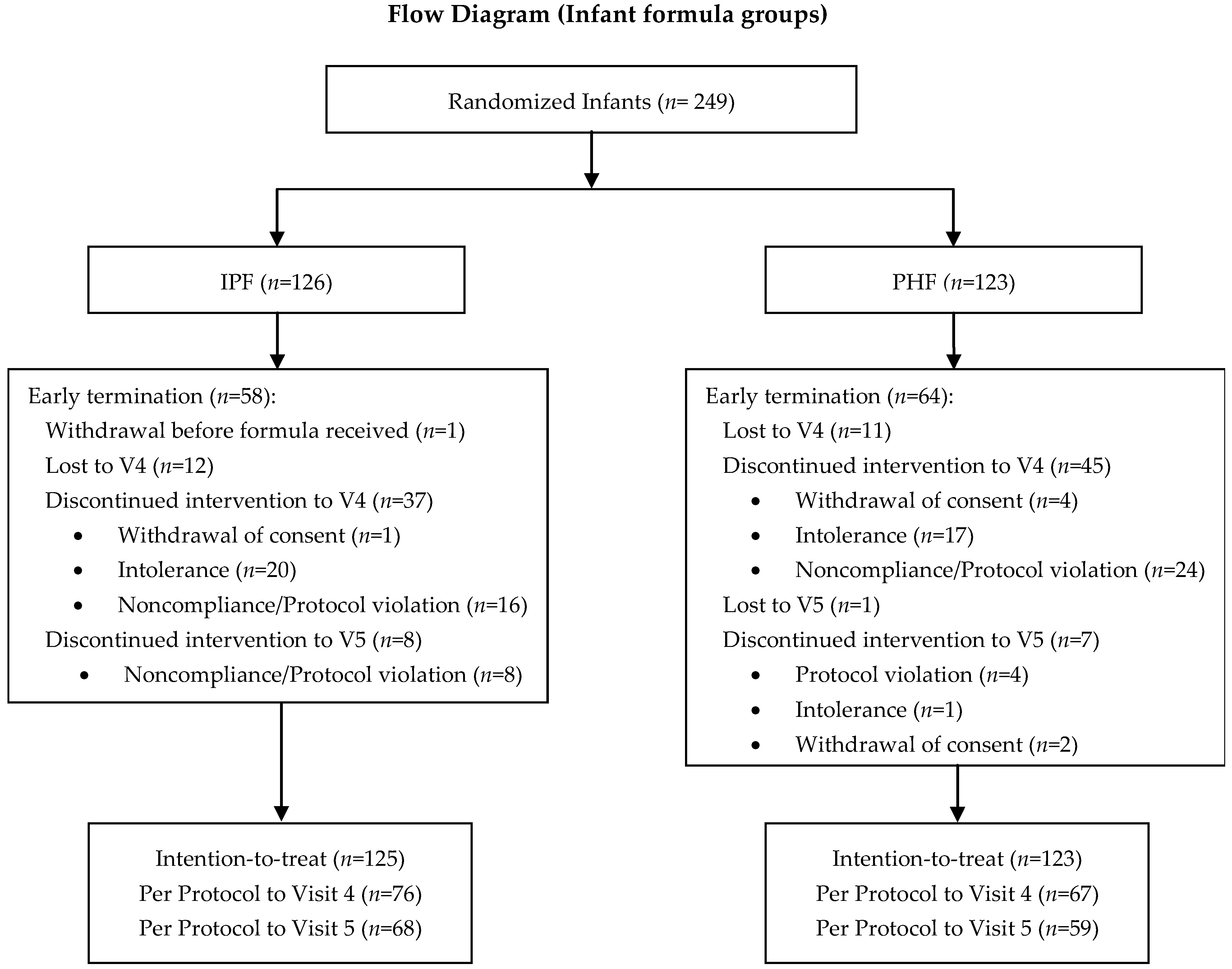 Pediatrrep 17 00045 g001