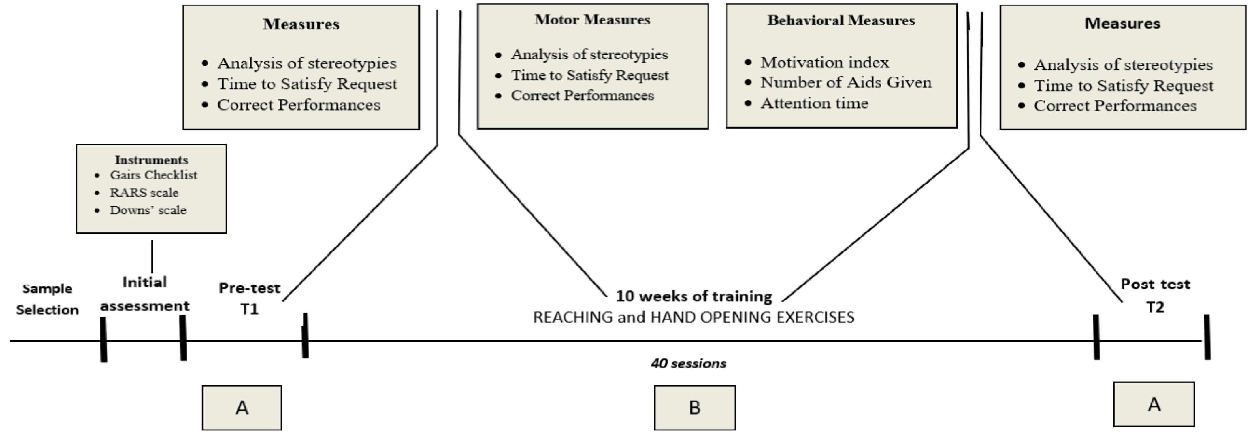 Pediatrrep 17 00049 g002