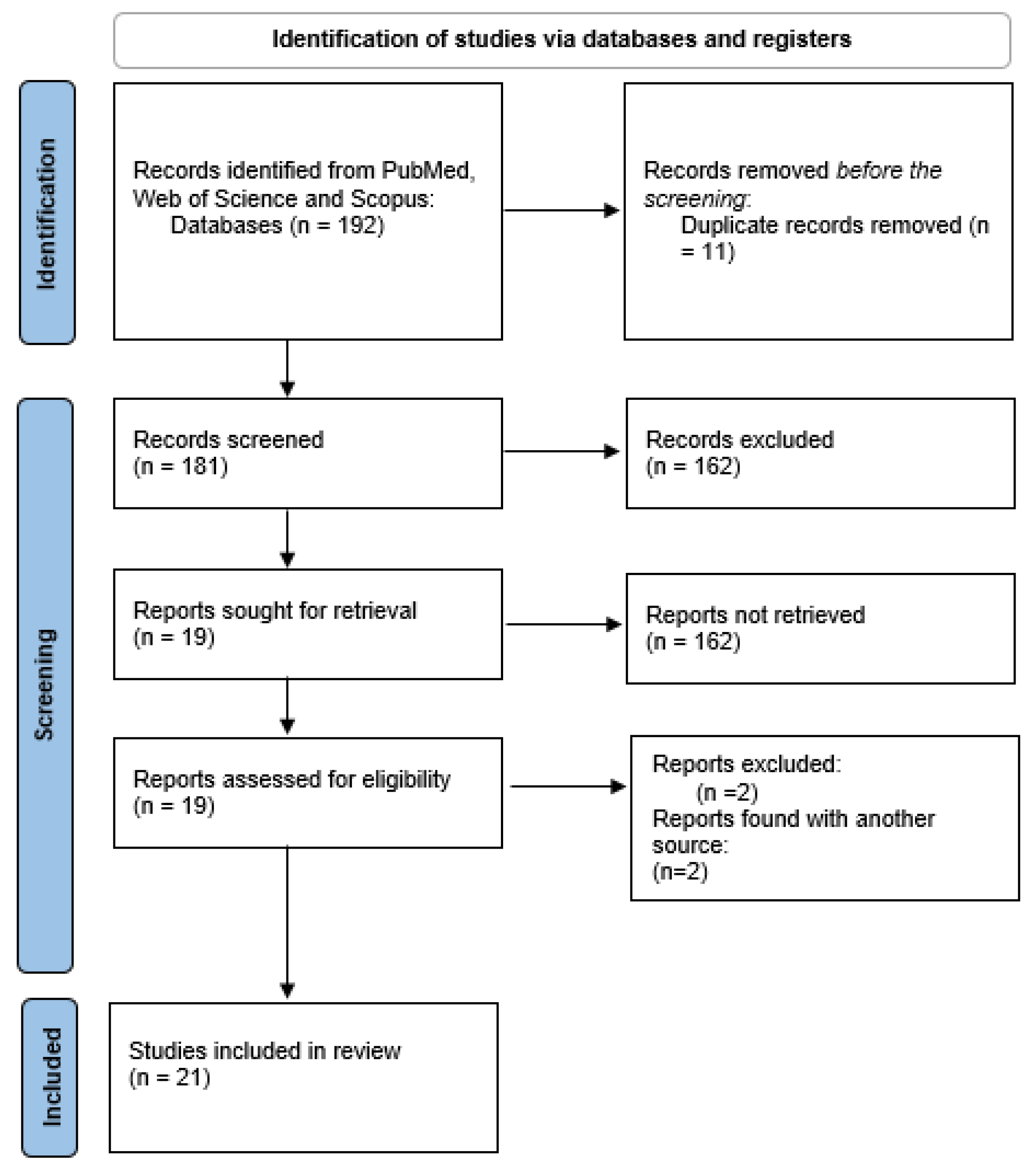 Pediatrrep 17 00057 g001