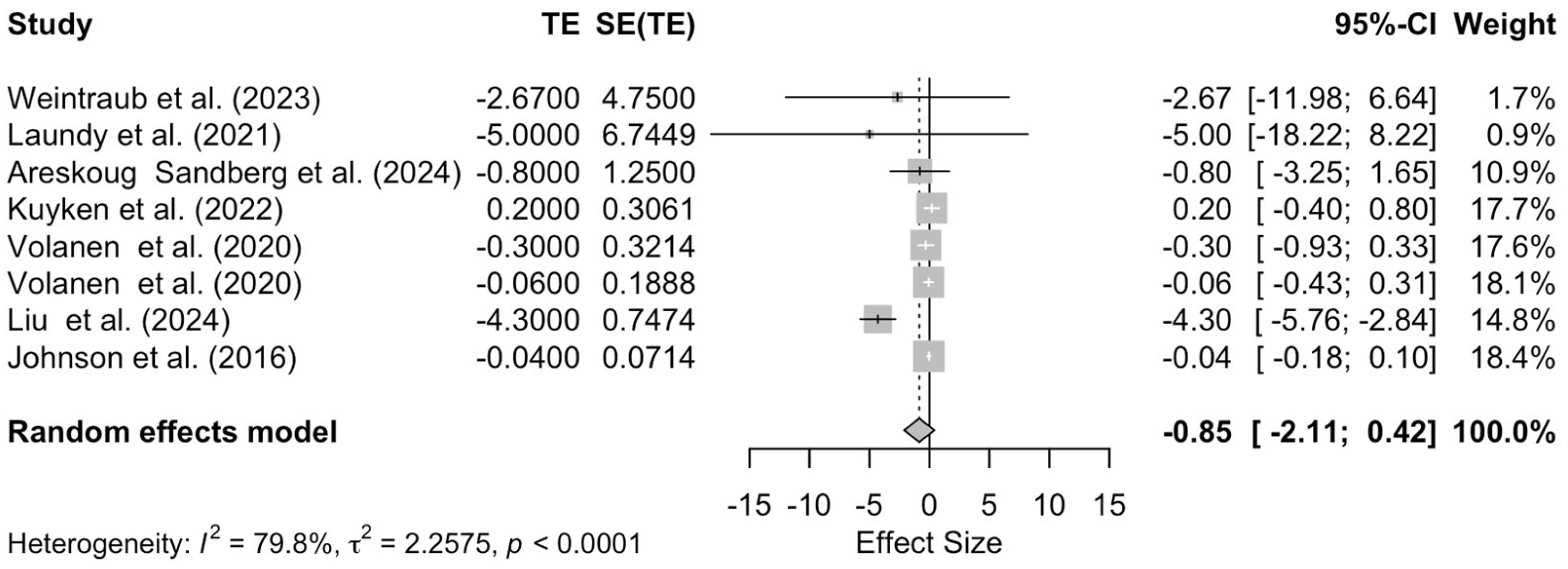 Pediatrrep 17 00059 g002