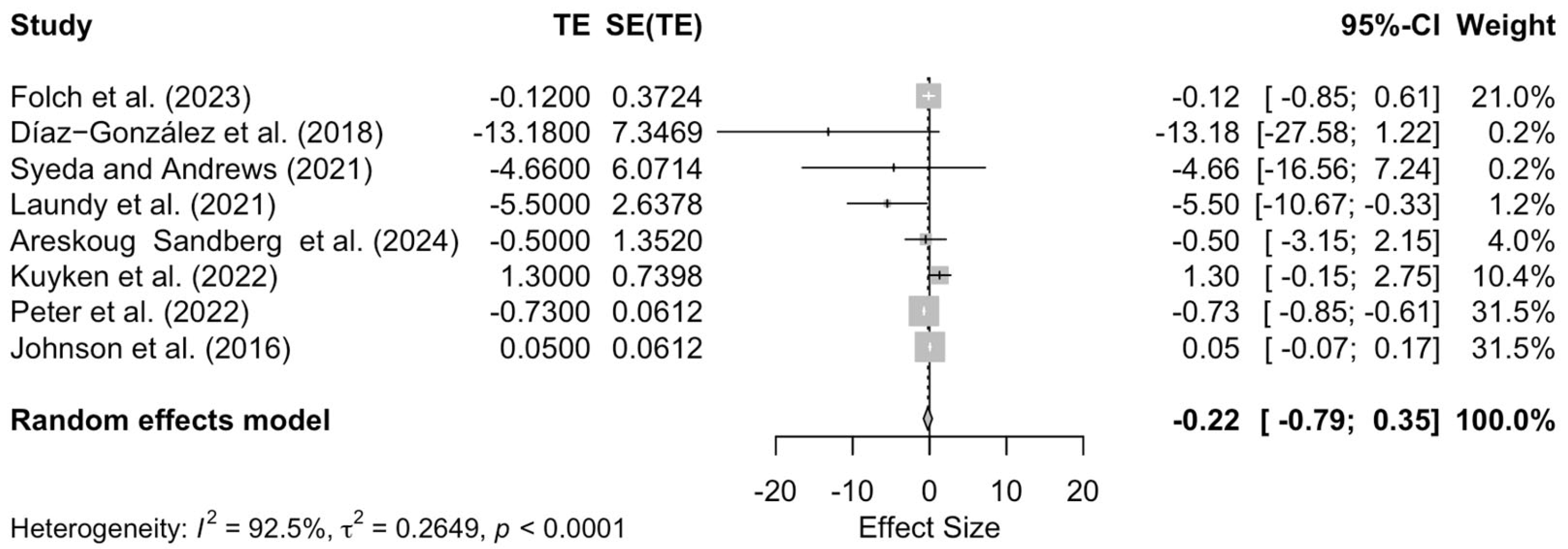 Pediatrrep 17 00059 g003