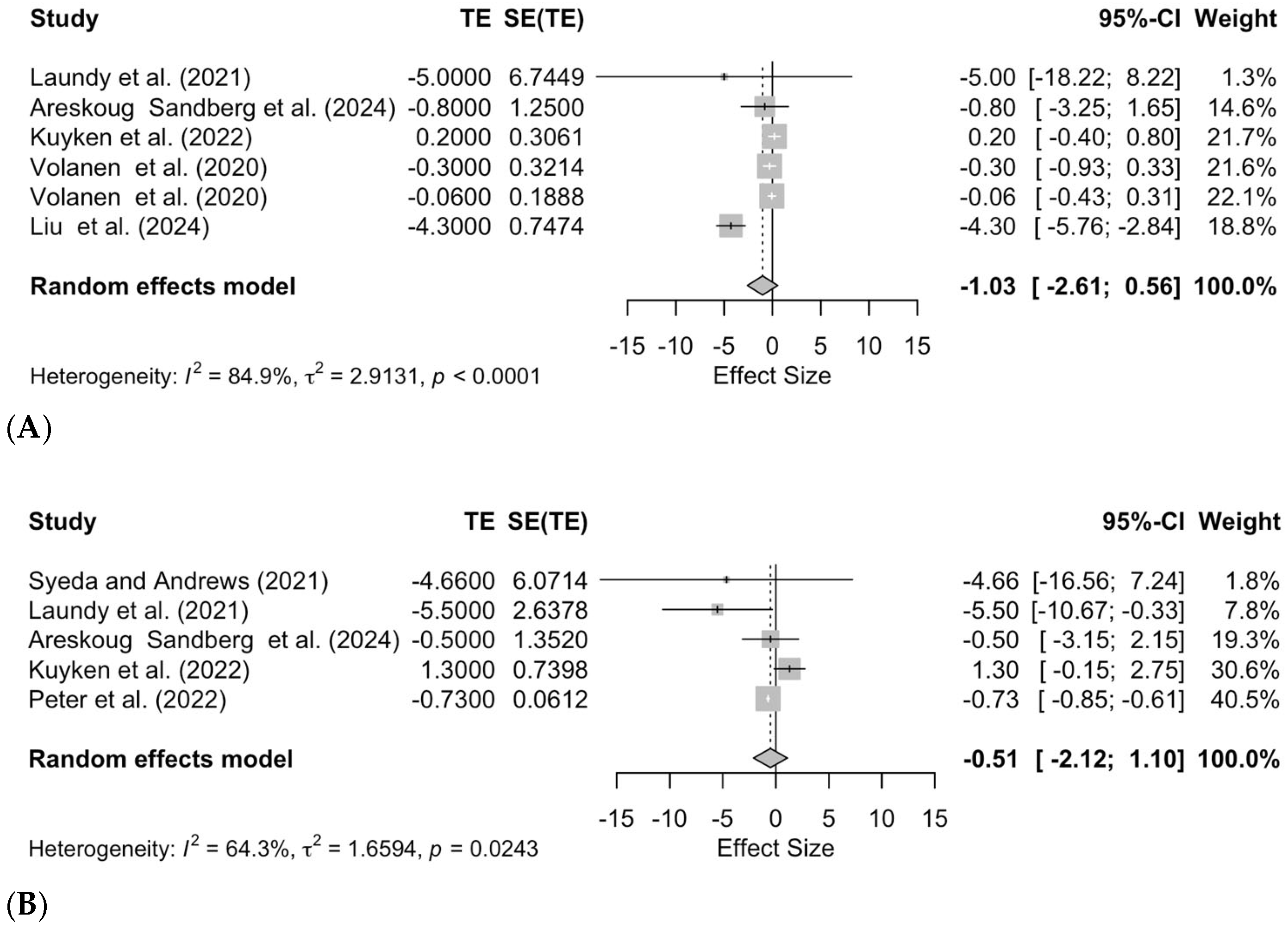 Pediatrrep 17 00059 g004