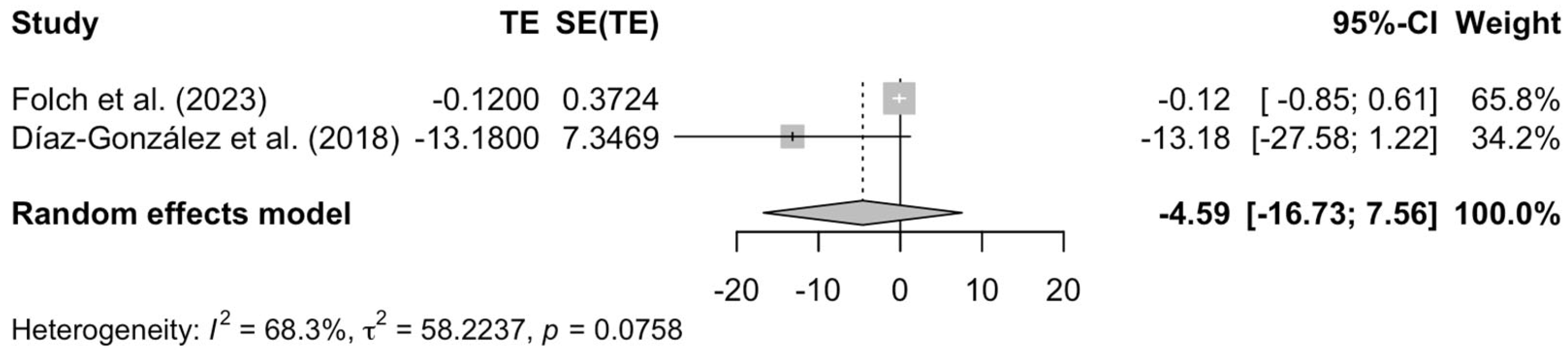 Pediatrrep 17 00059 g005