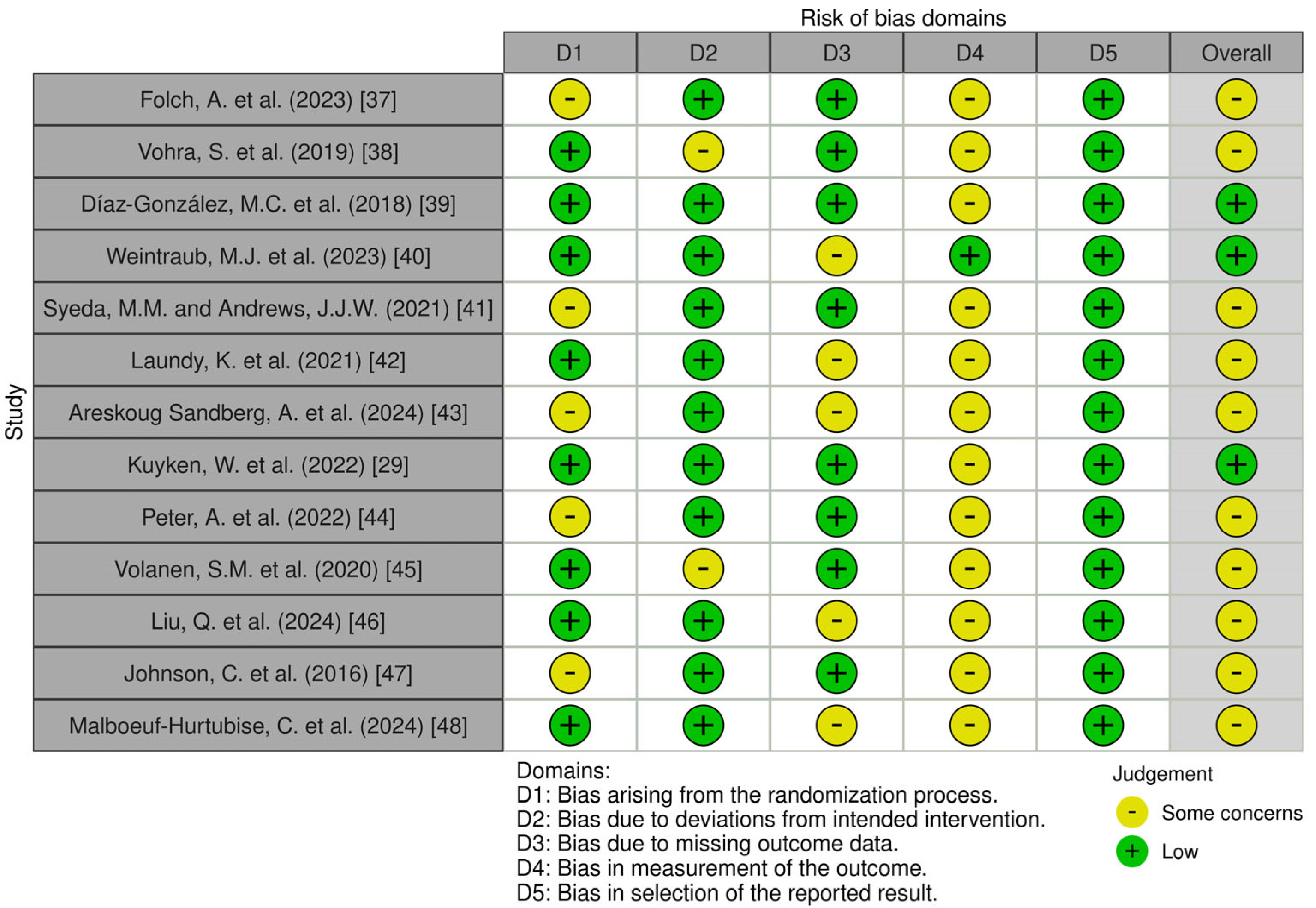 Pediatrrep 17 00059 g006