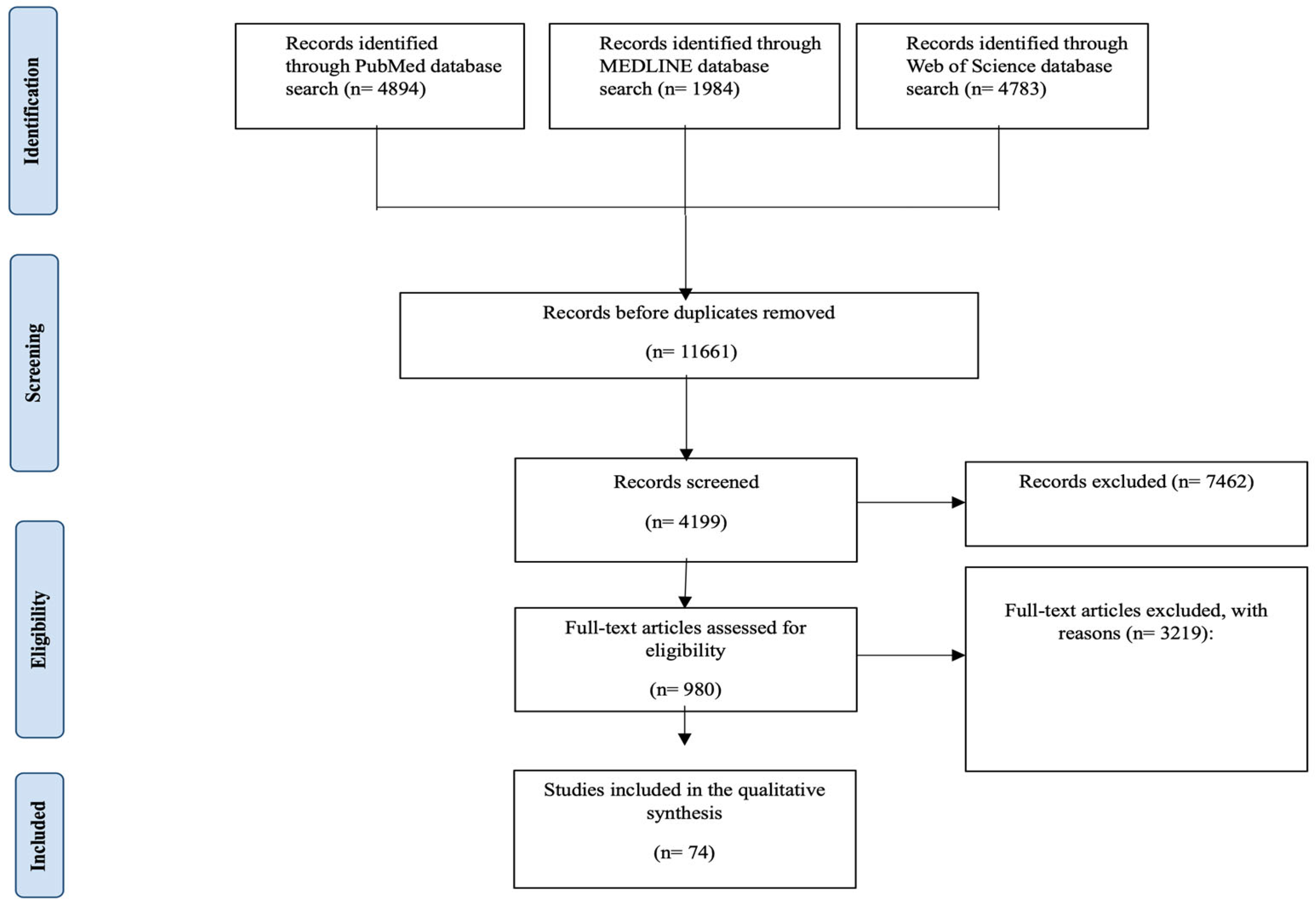 Pediatrrep 17 00067 g001