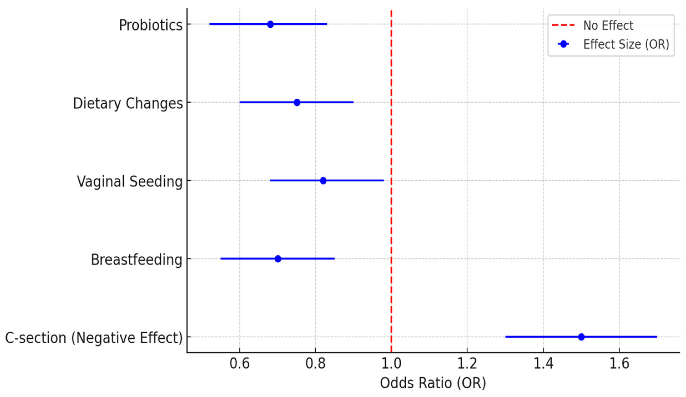 Pediatrrep 17 00067 g002