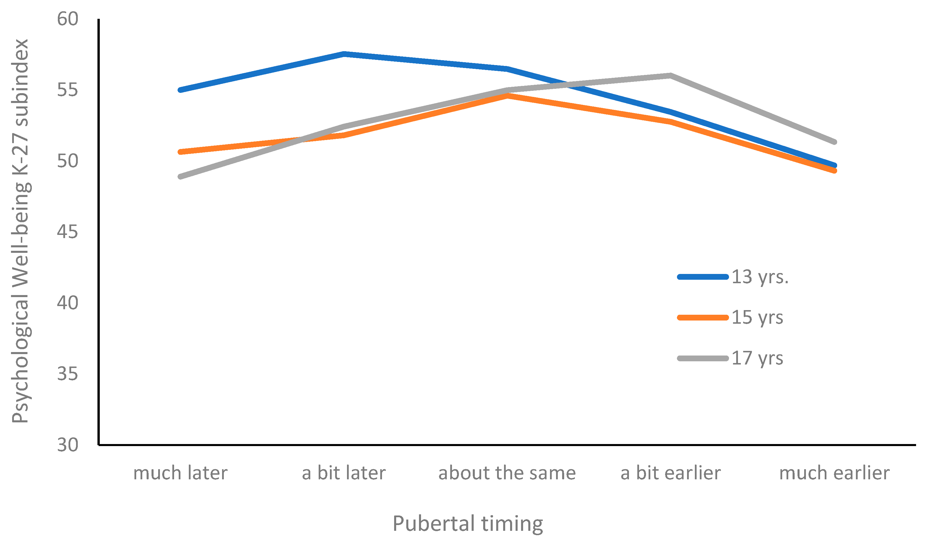 Pediatrrep 17 00069 g001