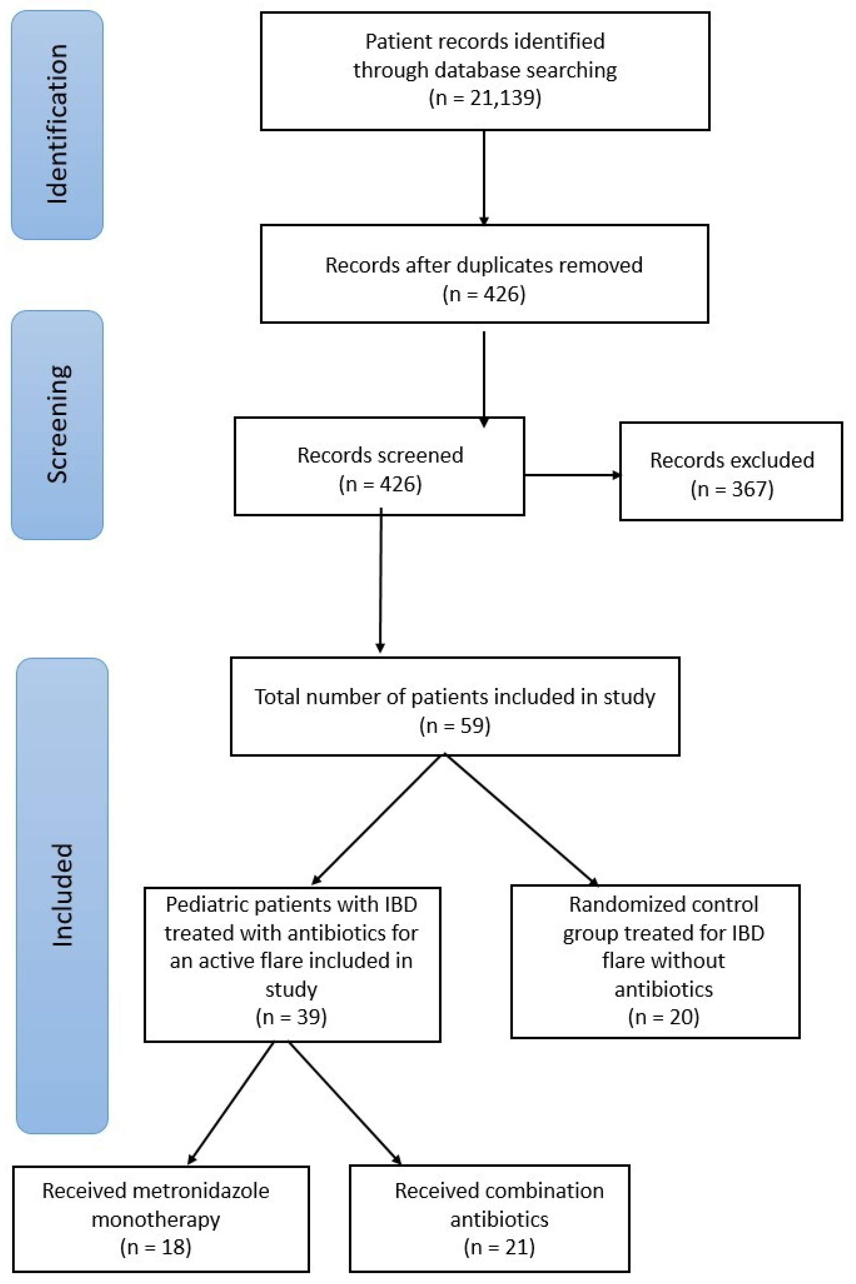 Pediatrrep 17 00077 g001