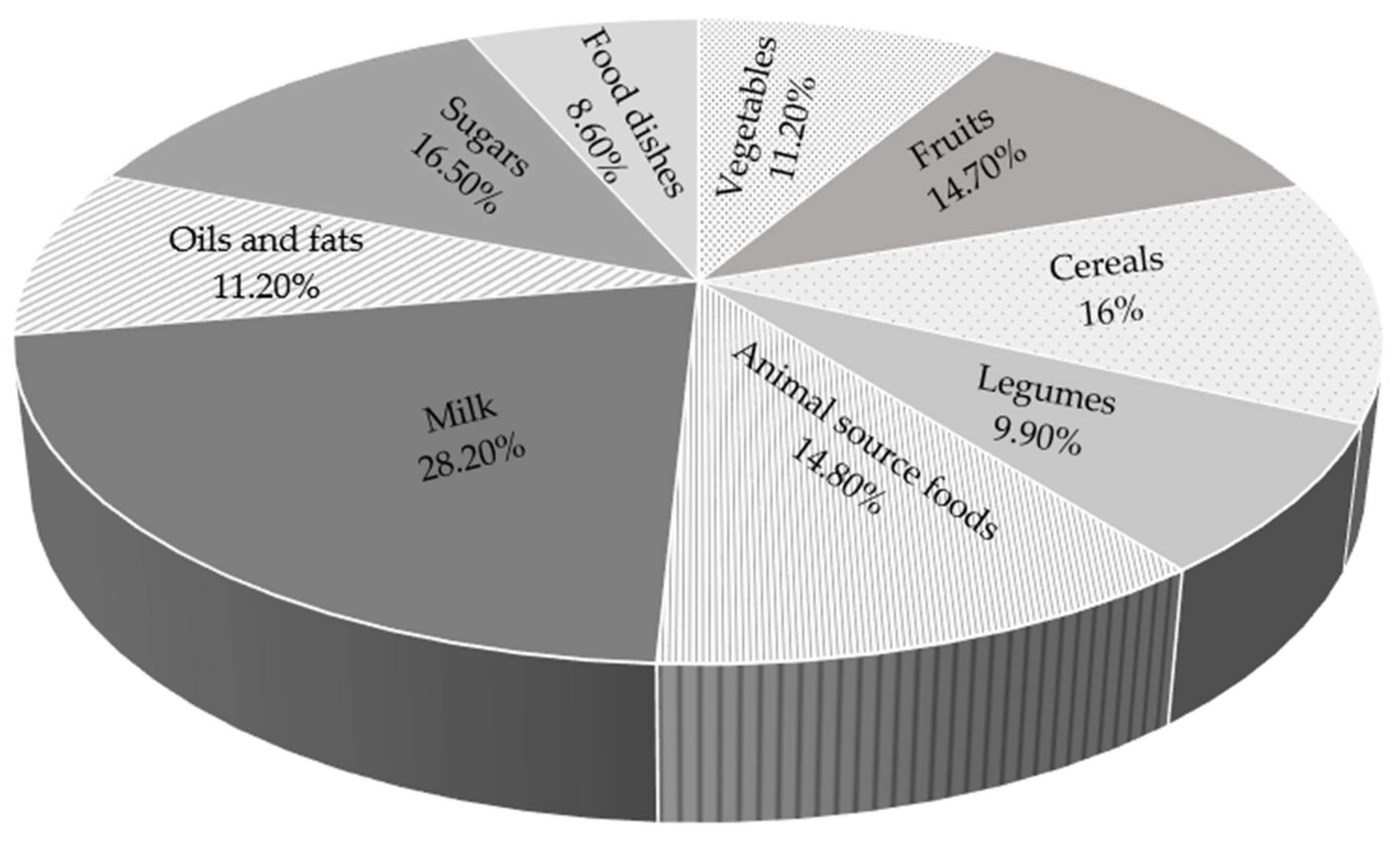 Pediatrrep 17 00078 g003